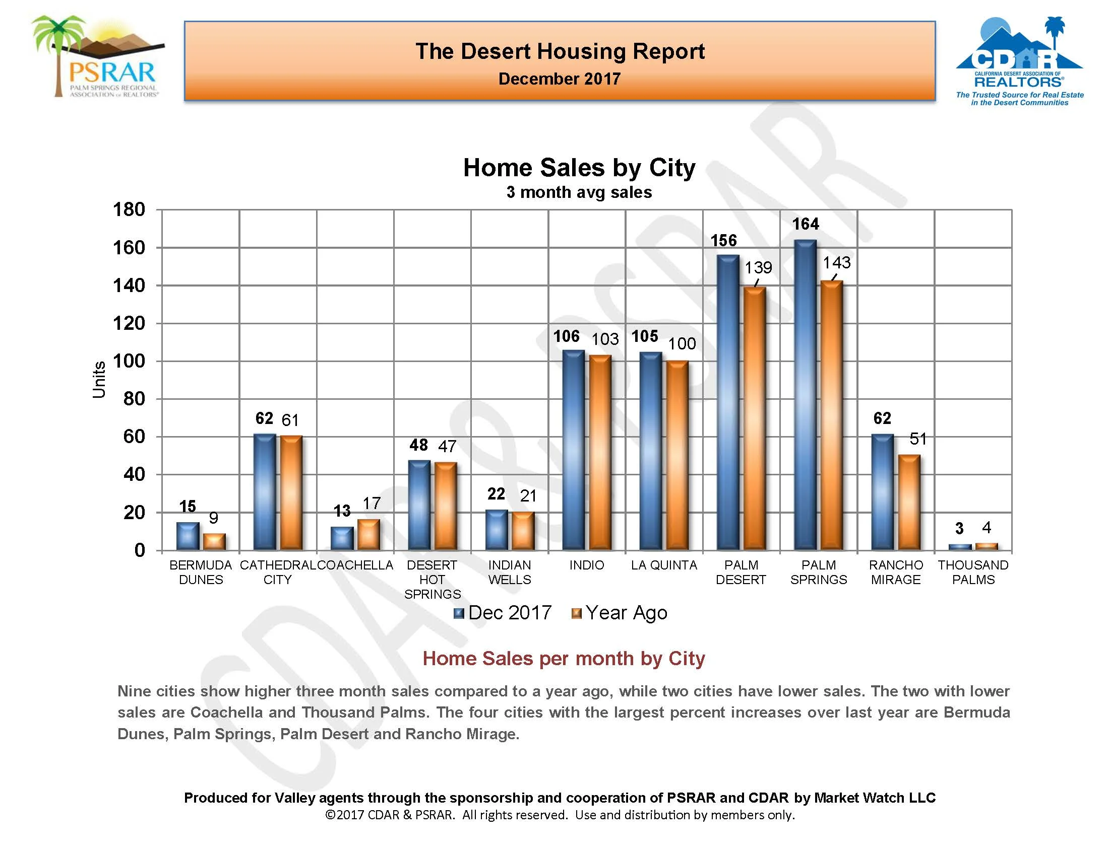December 2017 MLS Report_Page_06.jpg