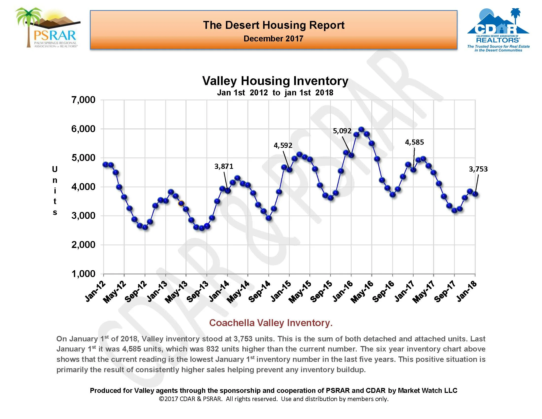 December 2017 MLS Report_Page_08.jpg