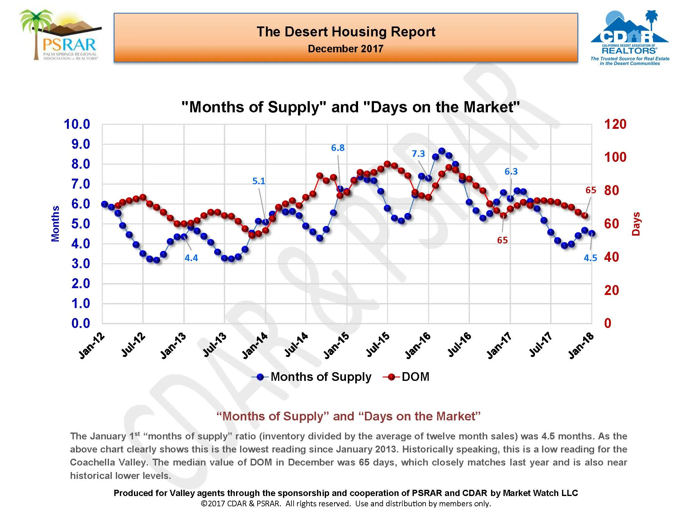 December 2017 MLS Report_Page_09.jpg