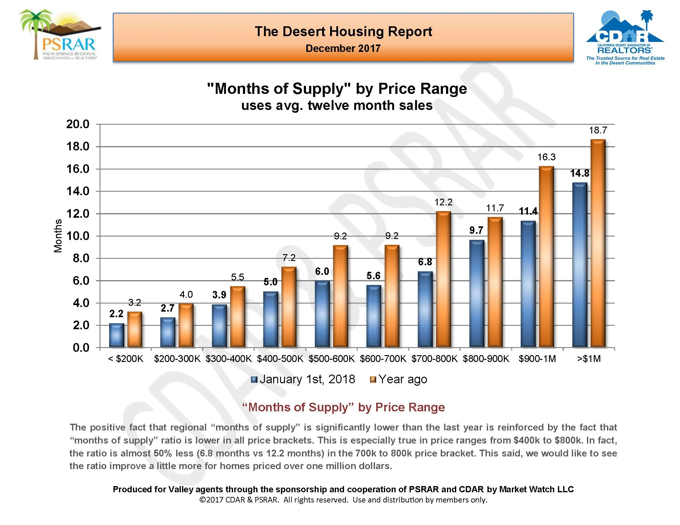 December 2017 MLS Report_Page_10.jpg