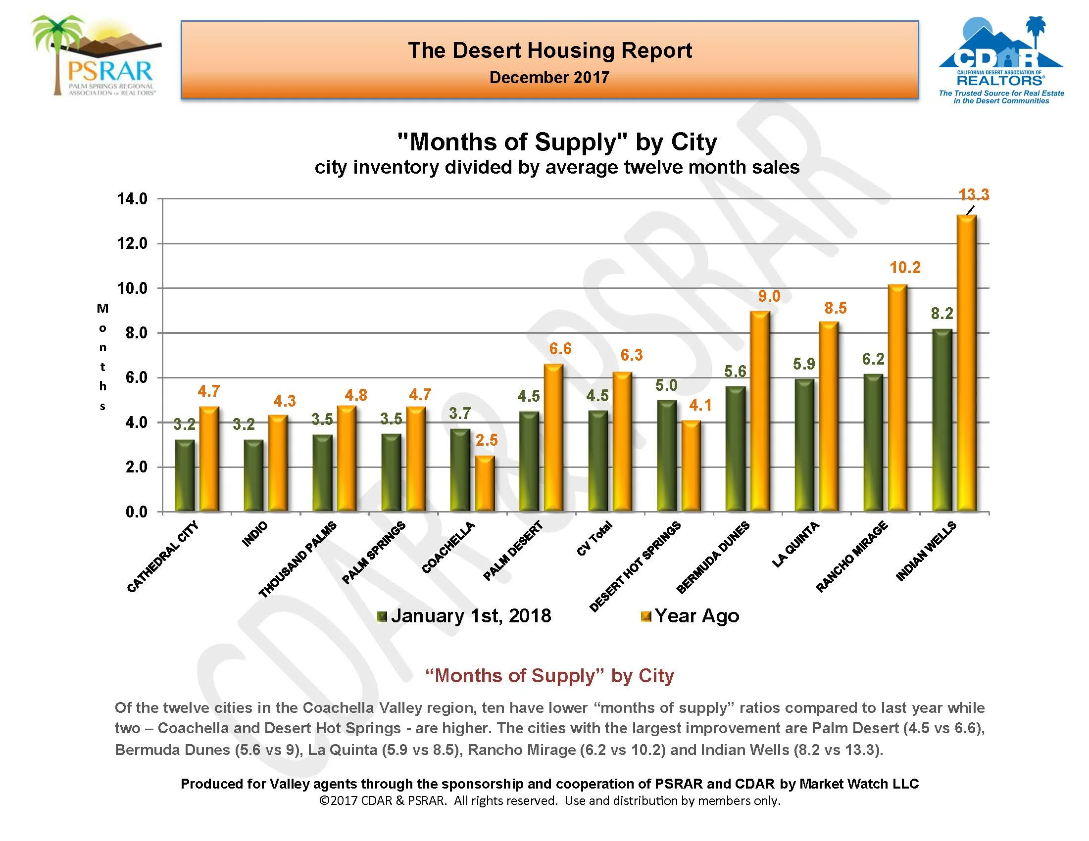 December 2017 MLS Report_Page_11.jpg