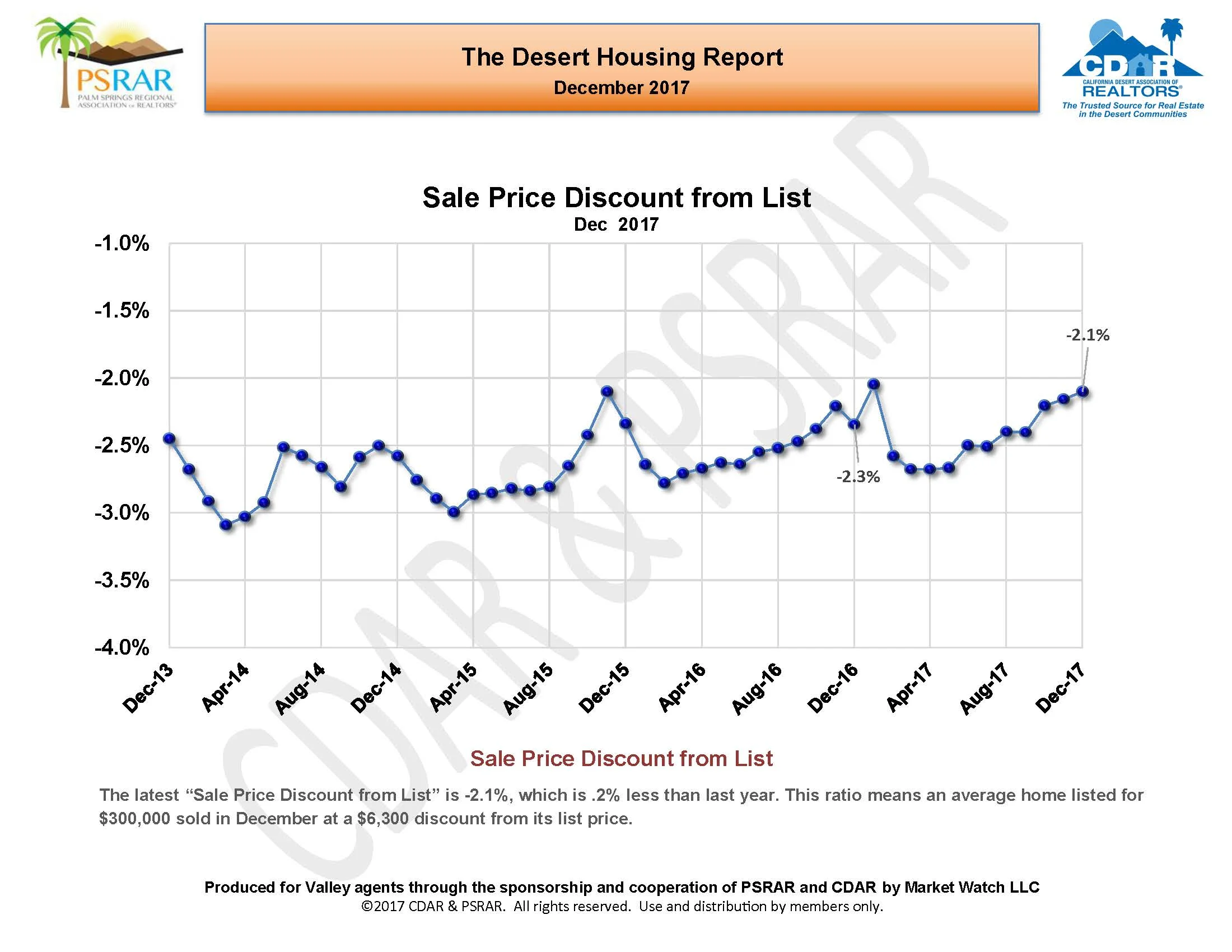 December 2017 MLS Report_Page_13.jpg