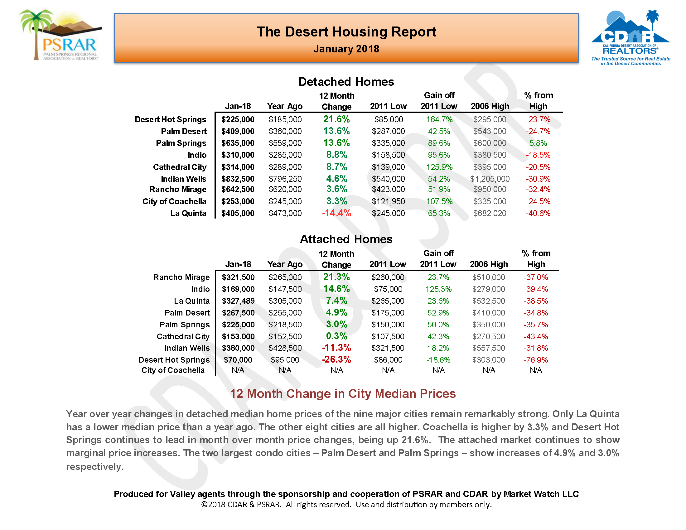 January 2018 MLS Report _Page_03.png