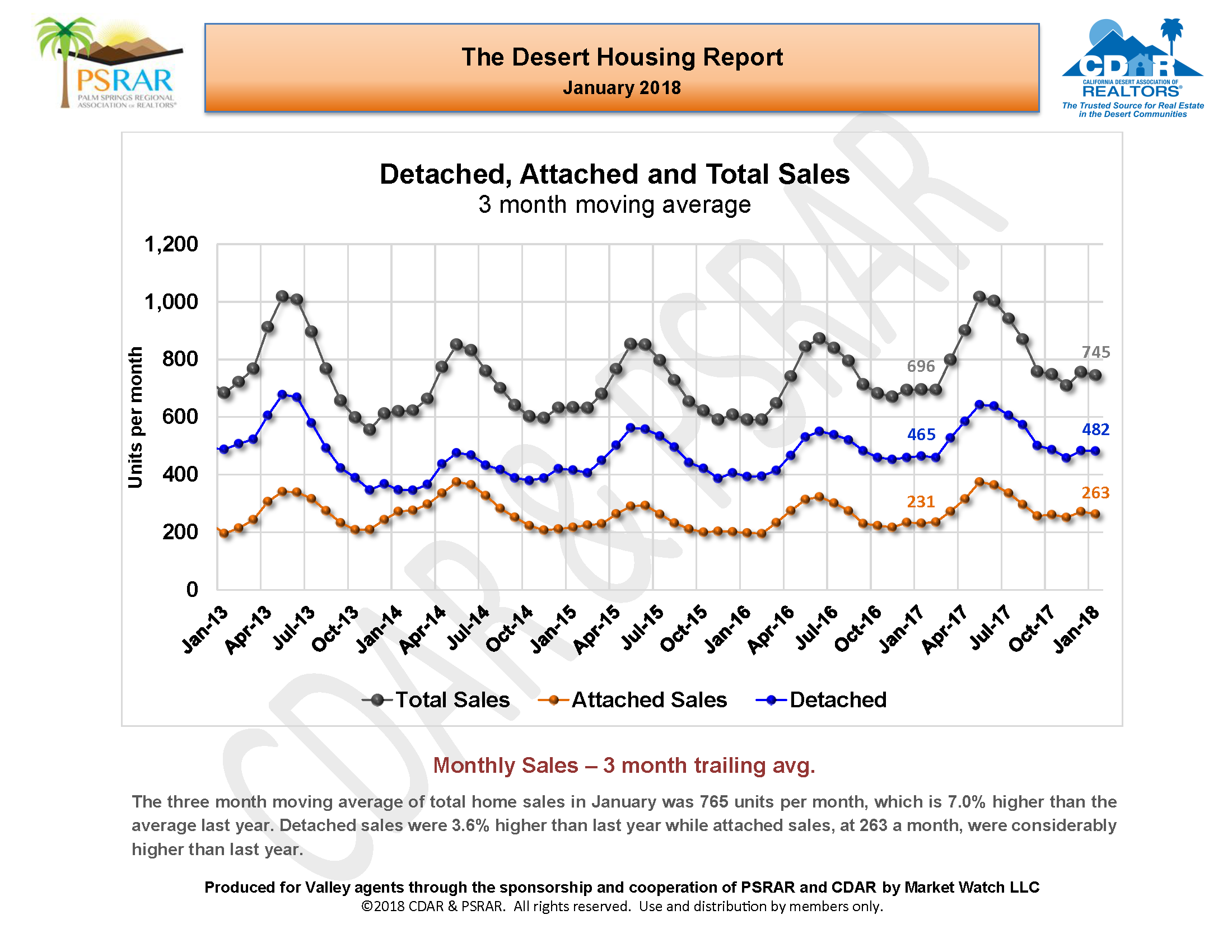 January 2018 MLS Report _Page_04.png