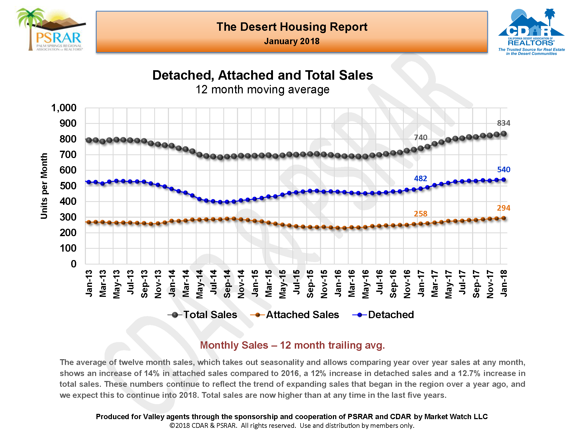 January 2018 MLS Report _Page_05.png