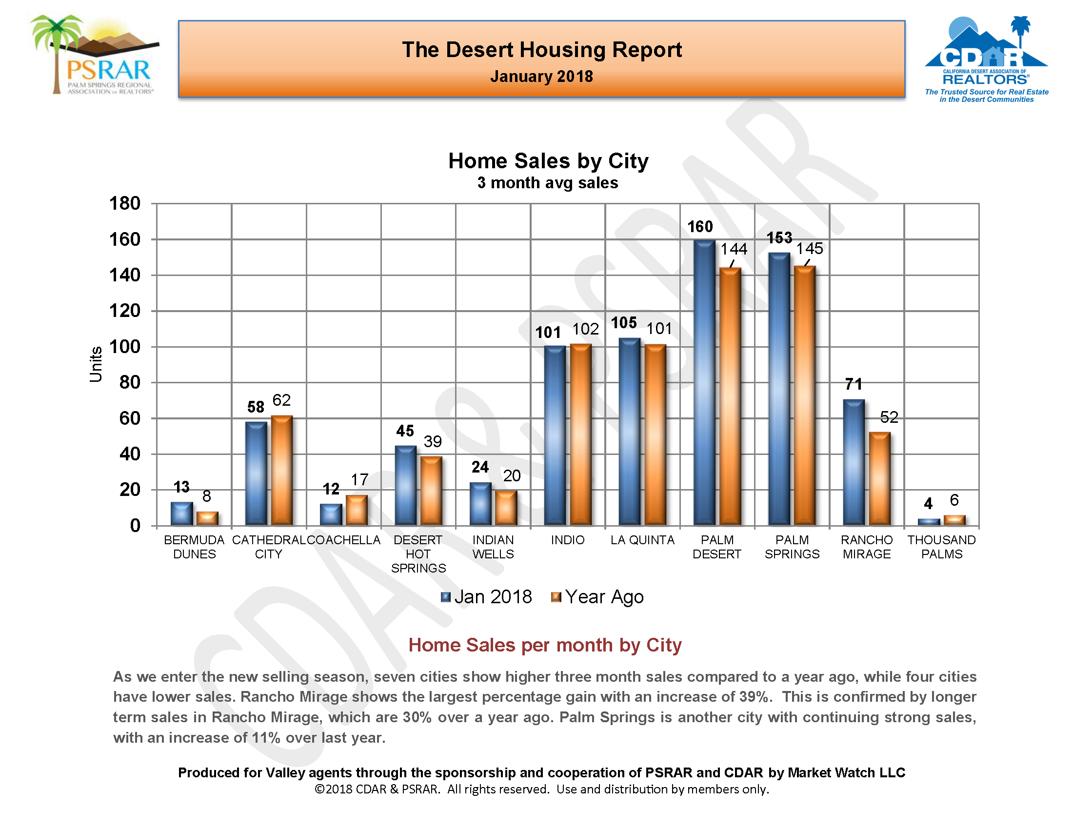 January 2018 MLS Report _Page_06.png