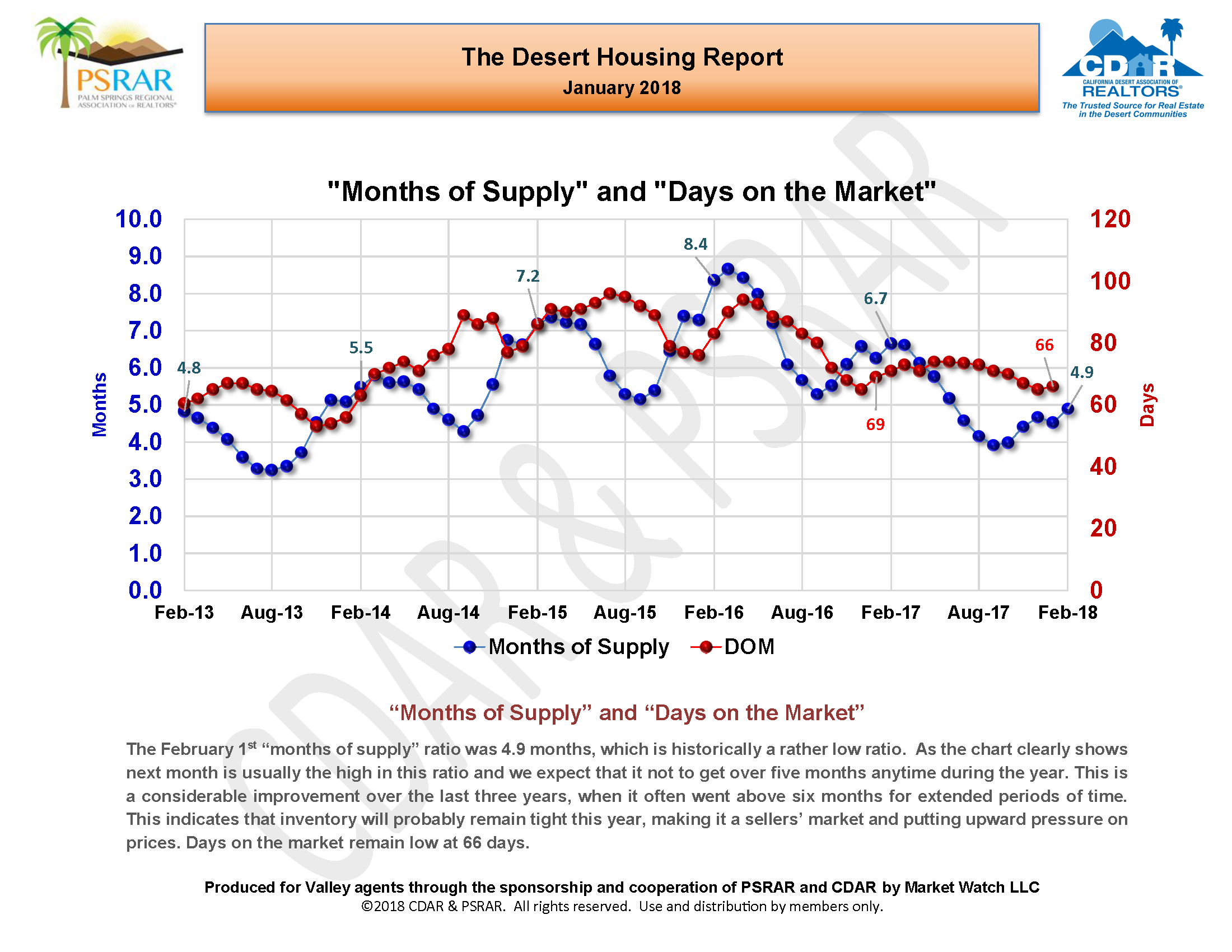 January 2018 MLS Report _Page_09.png