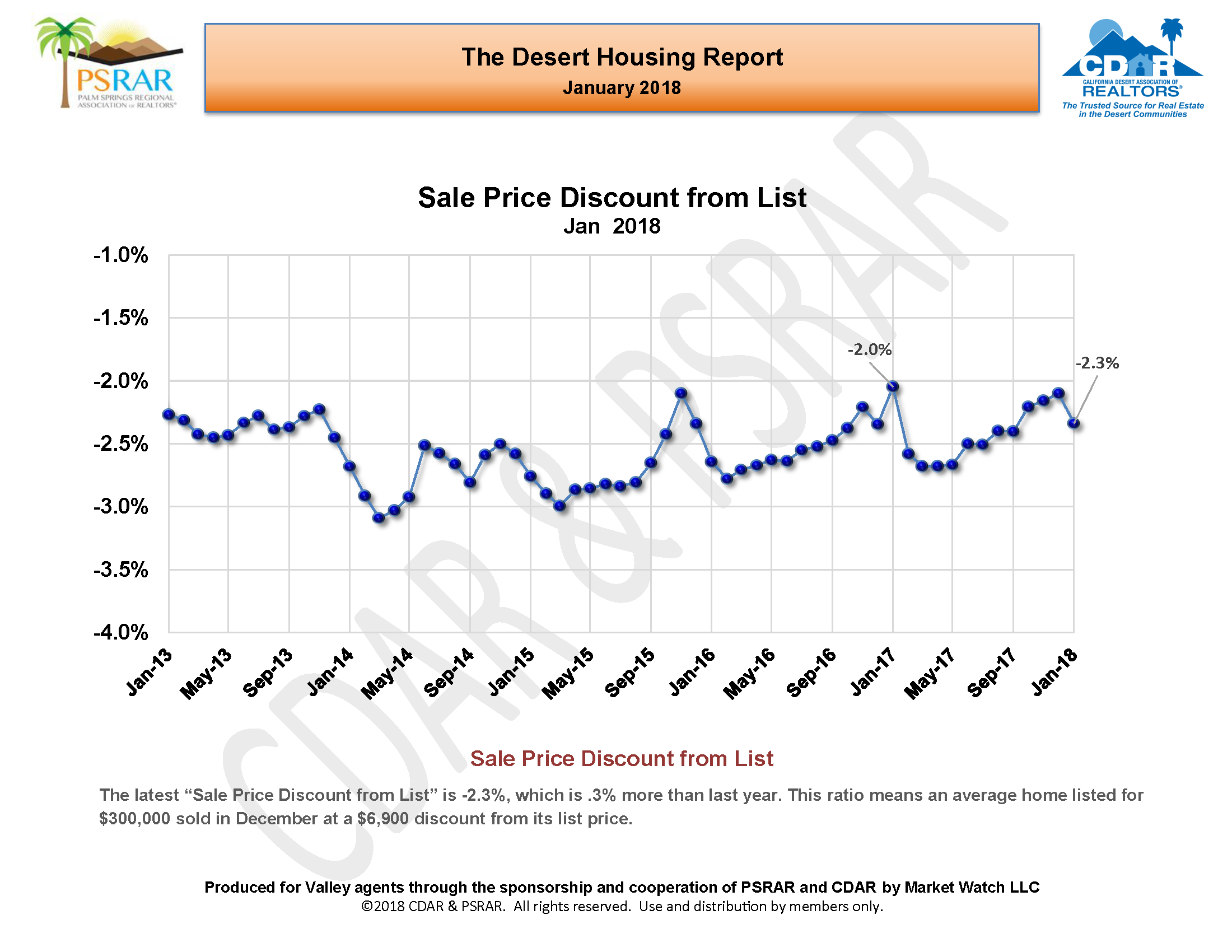 January 2018 MLS Report _Page_12.png