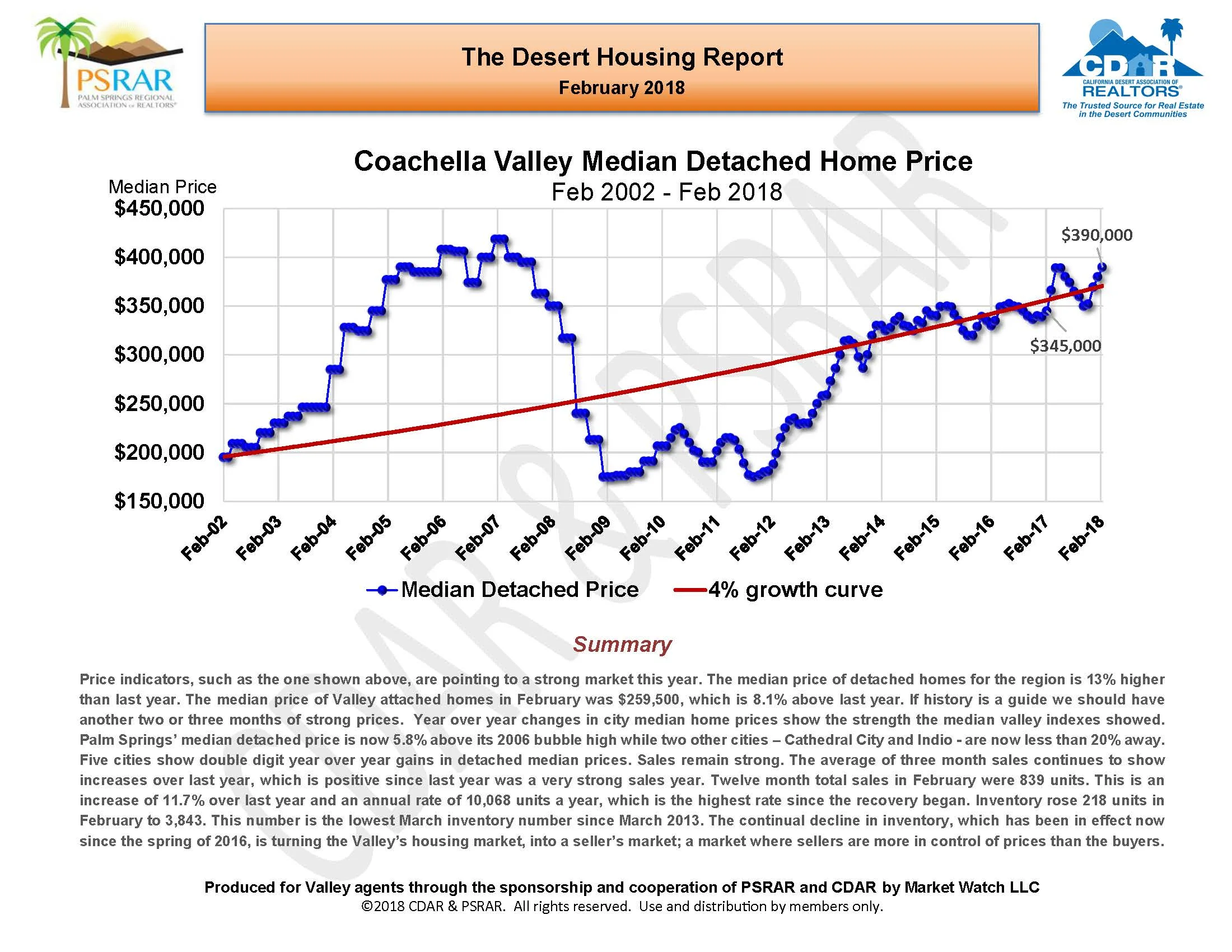 February 2018 MLS Report_Page_01.jpg