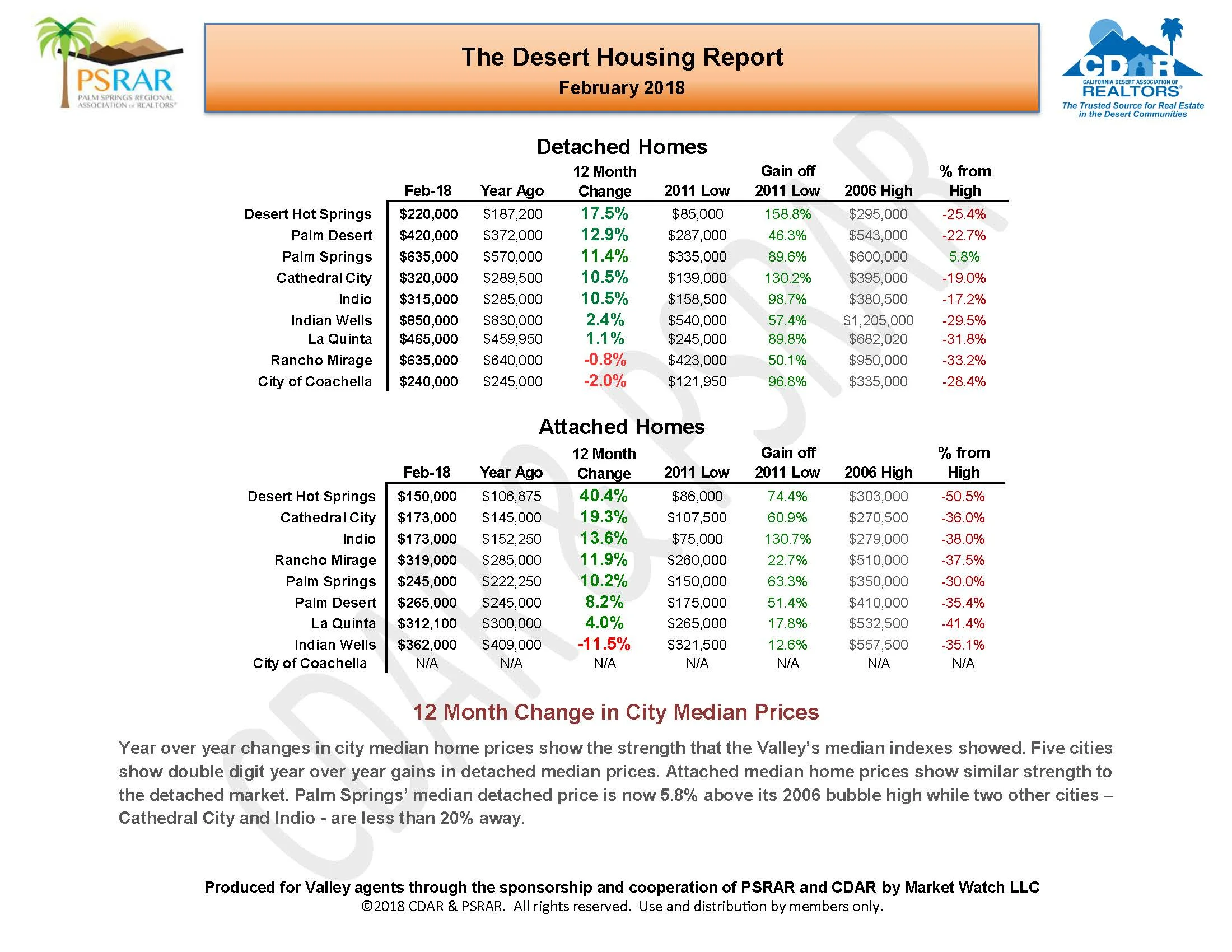 February 2018 MLS Report_Page_03.jpg