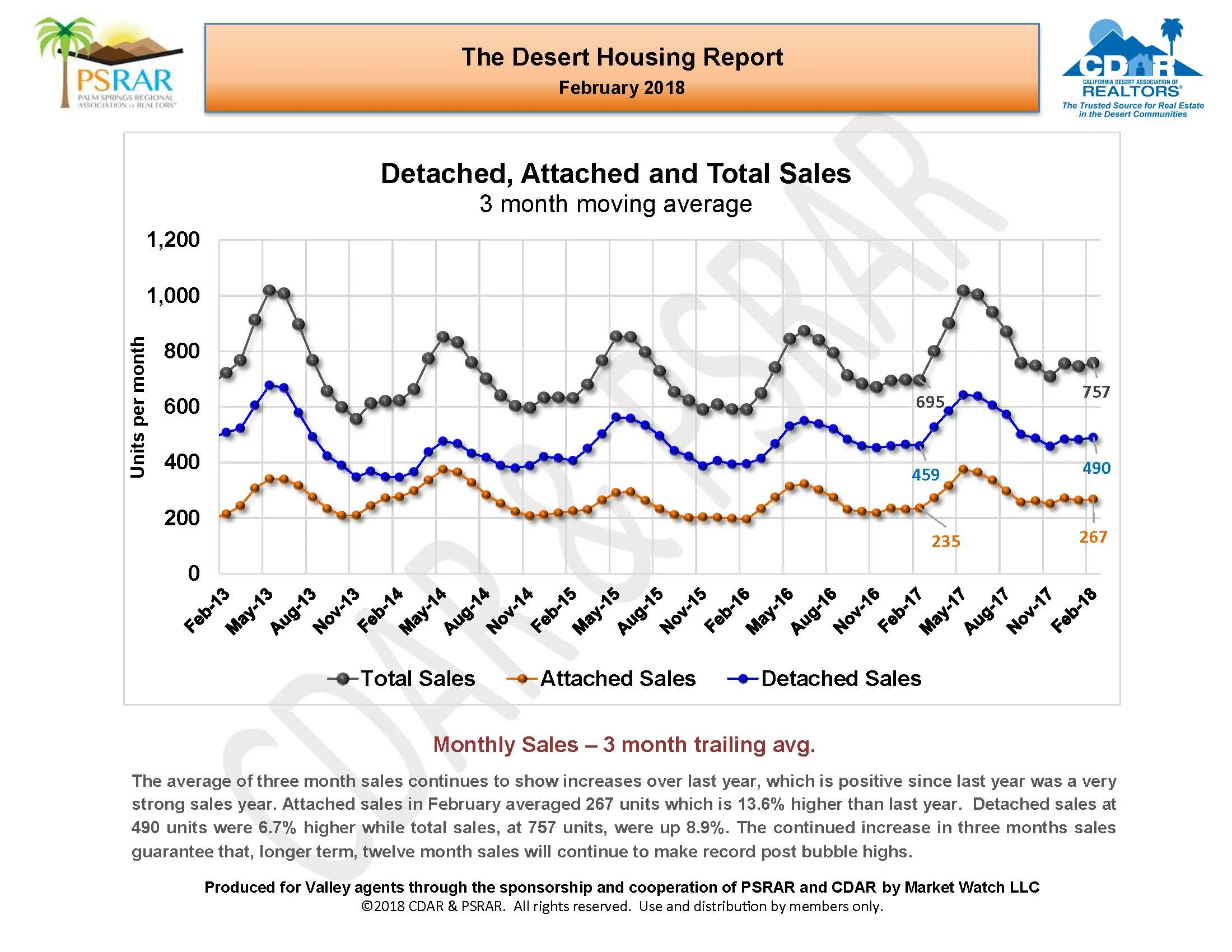 February 2018 MLS Report_Page_04.jpg