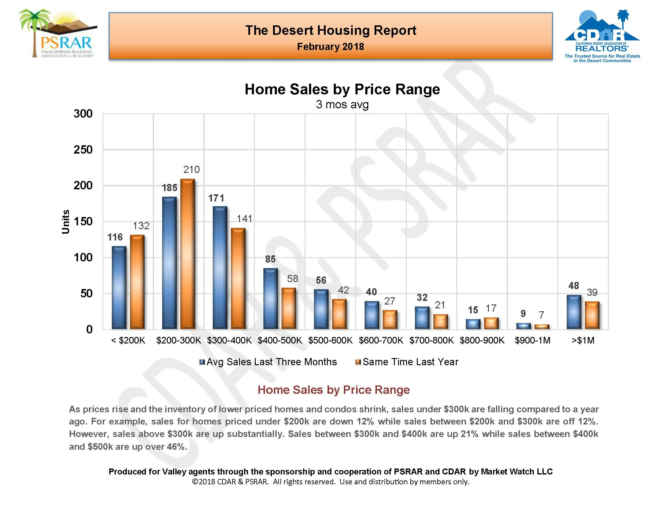 February 2018 MLS Report_Page_07.jpg