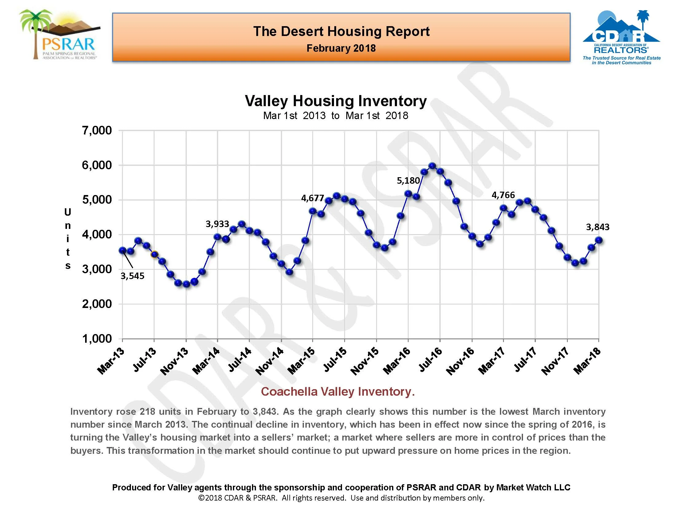 February 2018 MLS Report_Page_08.jpg