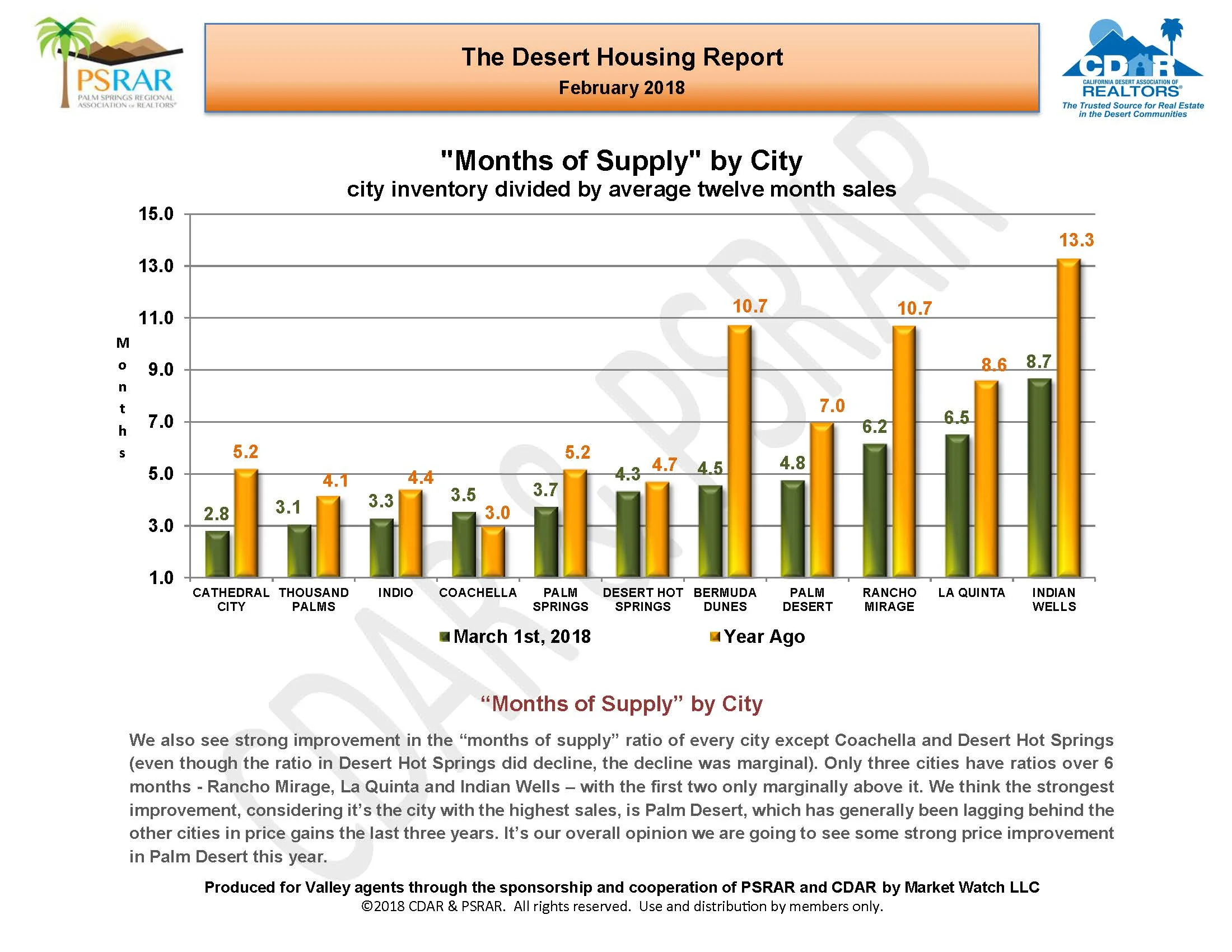 February 2018 MLS Report_Page_11.jpg