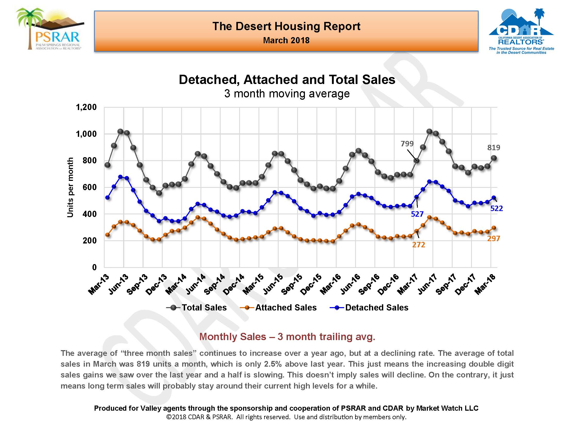 March 2018 MLS Report (002)_Page_04.jpg