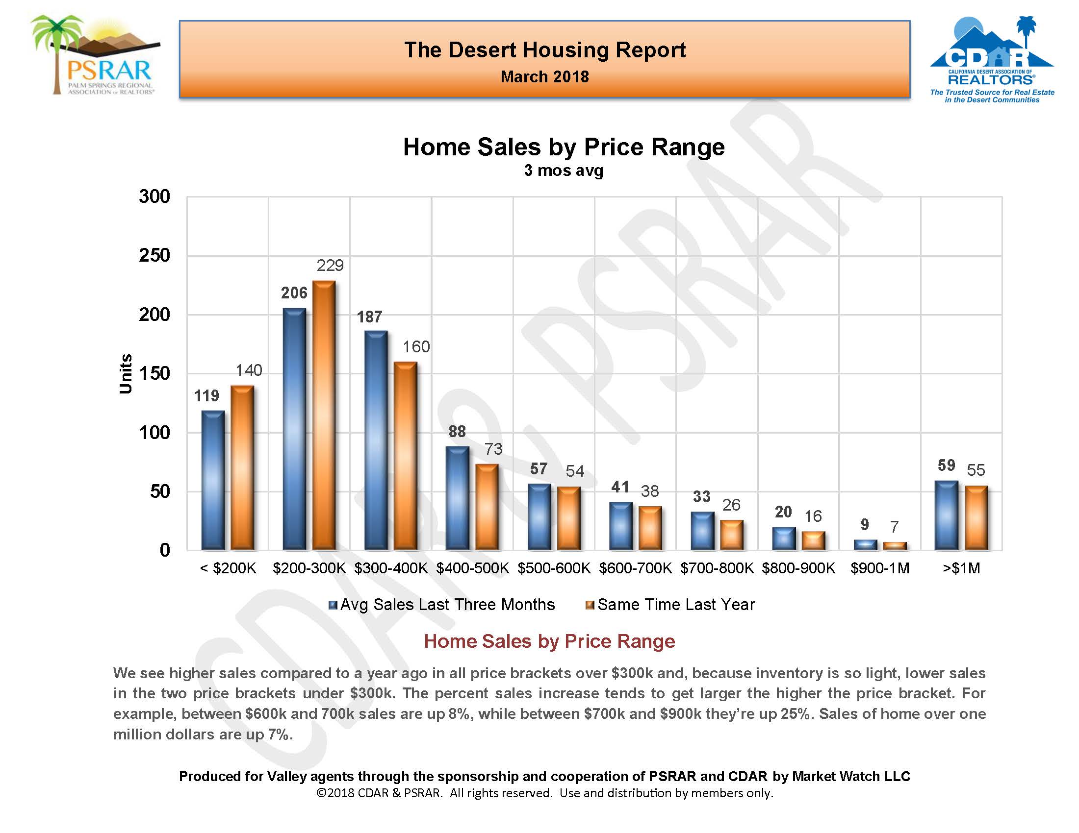 March 2018 MLS Report (002)_Page_07.jpg