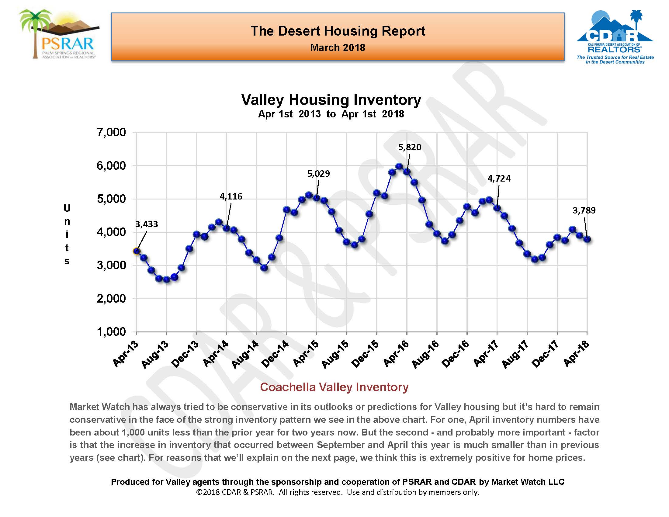 March 2018 MLS Report (002)_Page_08.jpg