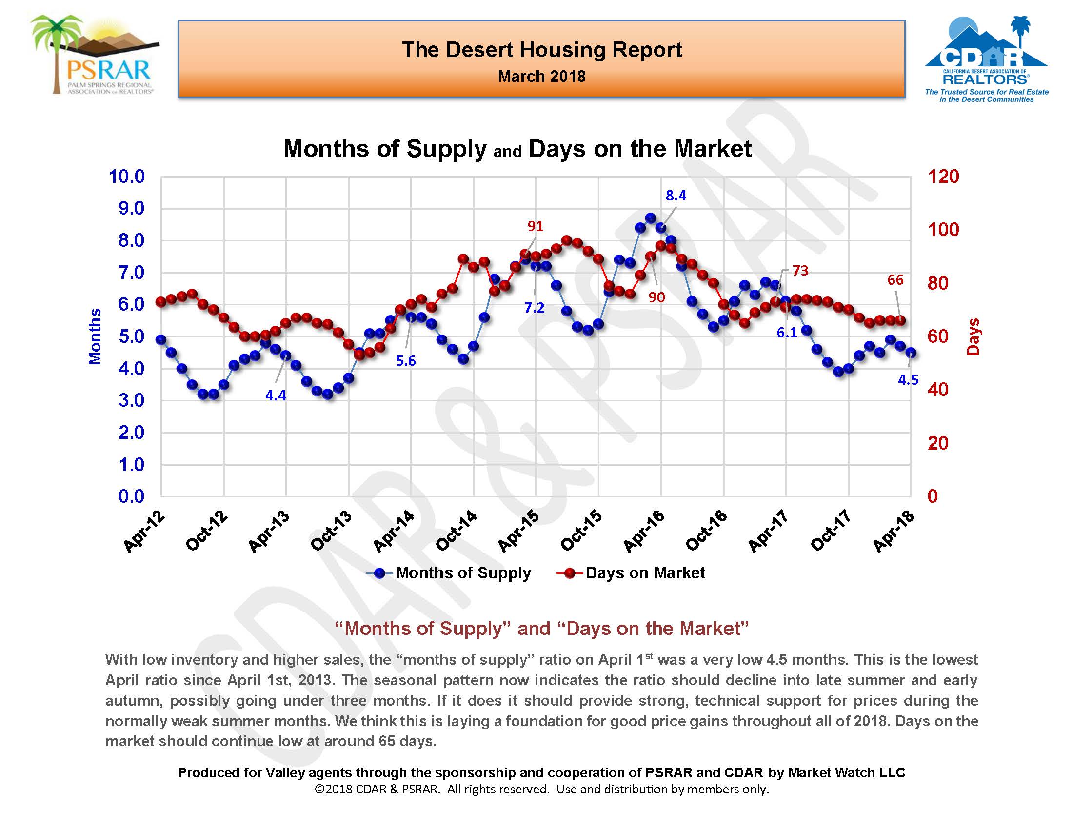 March 2018 MLS Report (002)_Page_09.jpg