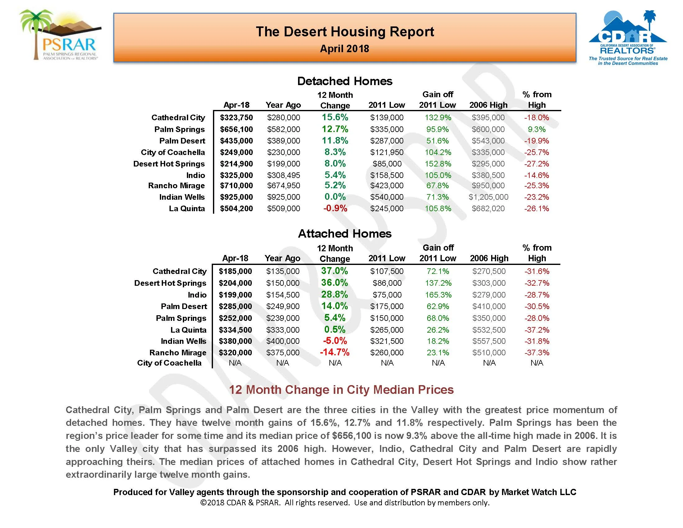 April 2018 MLS Report__Page_03.jpg