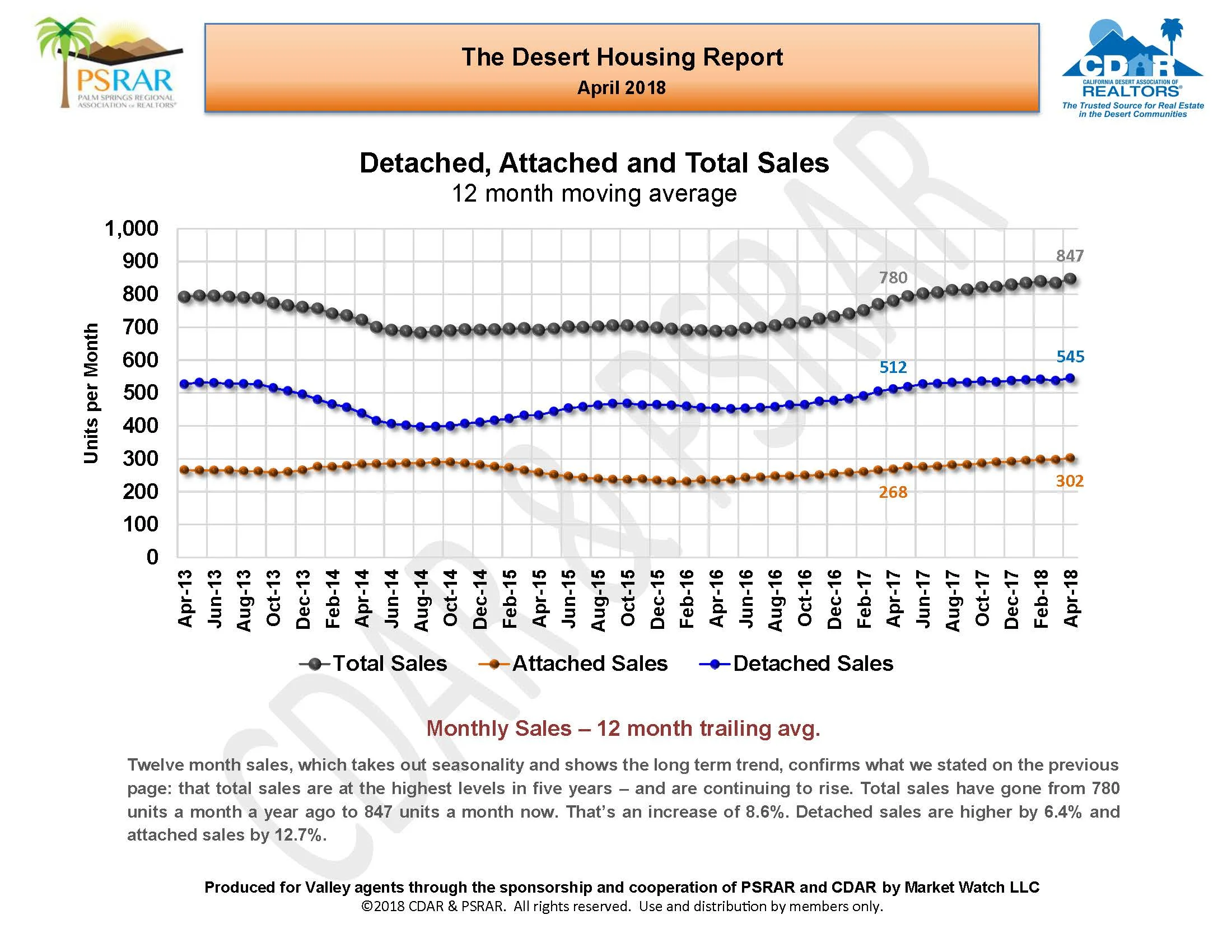 April 2018 MLS Report__Page_05.jpg