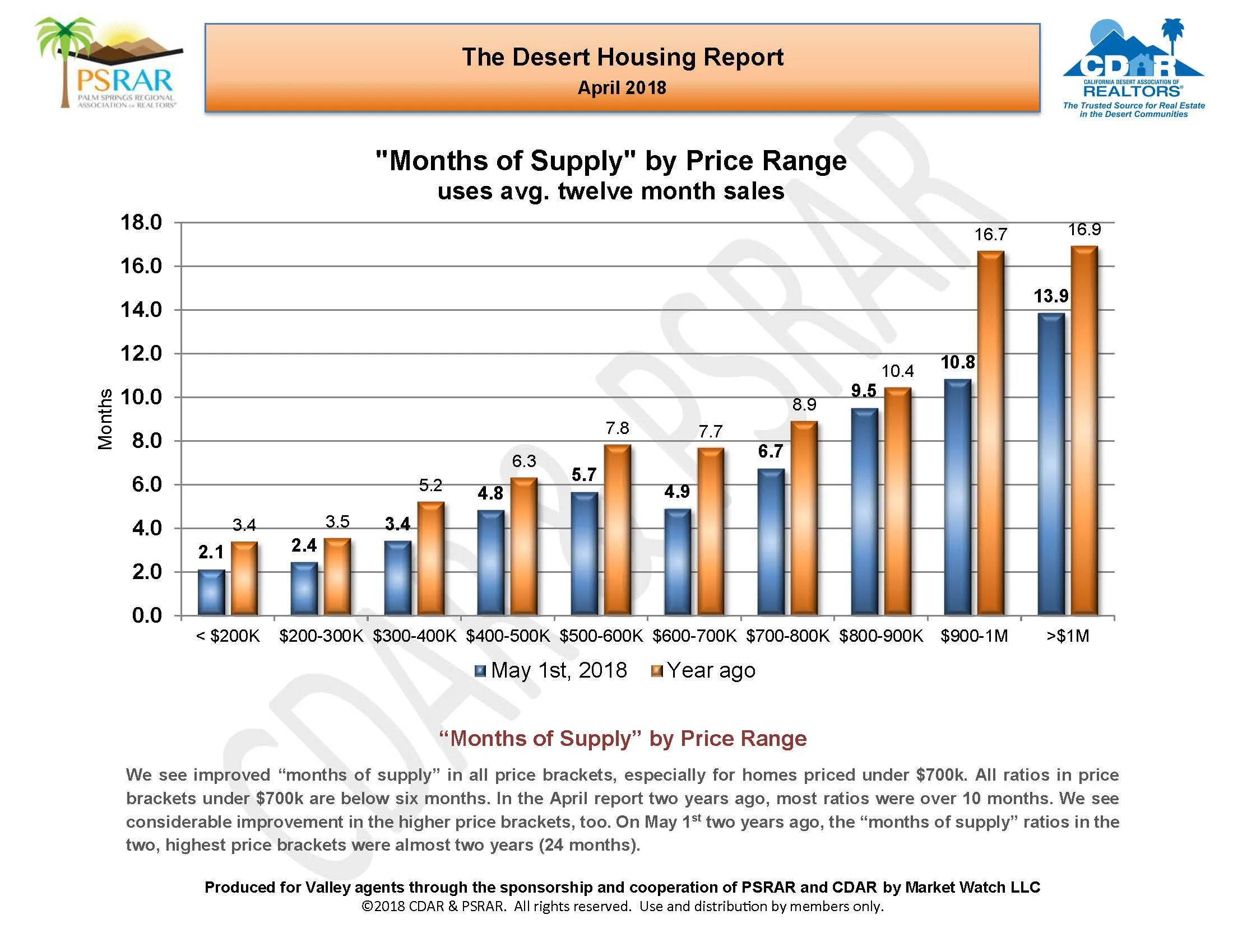 April 2018 MLS Report__Page_10.jpg