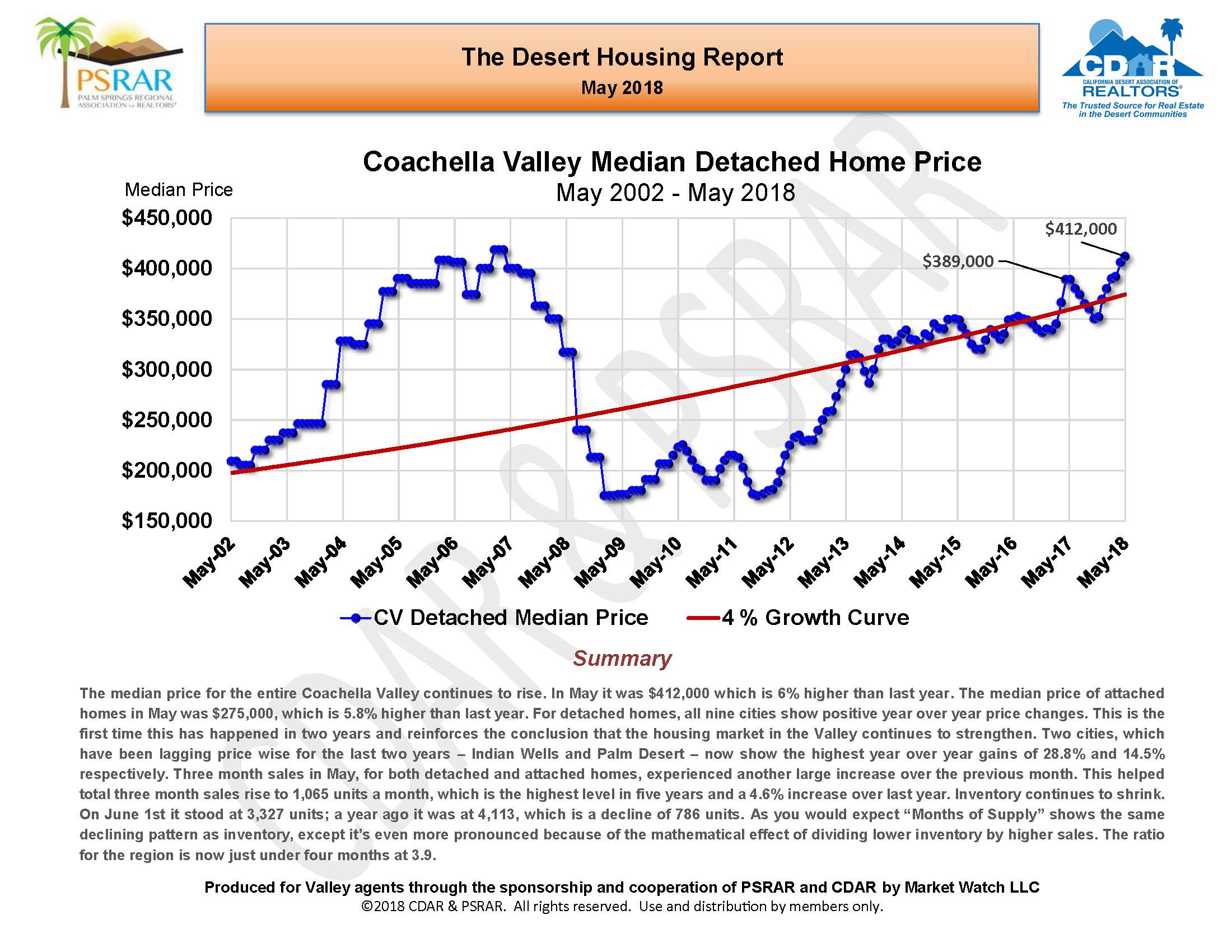 May 2018 MLS Re_Page_01.jpg