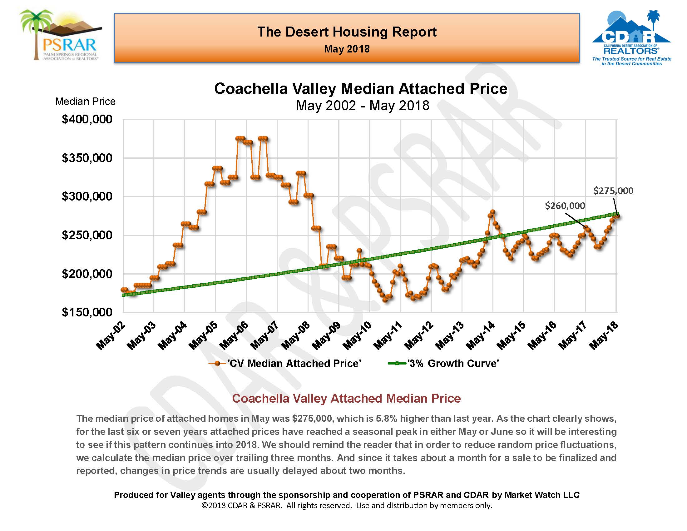 May 2018 MLS Re_Page_02.jpg