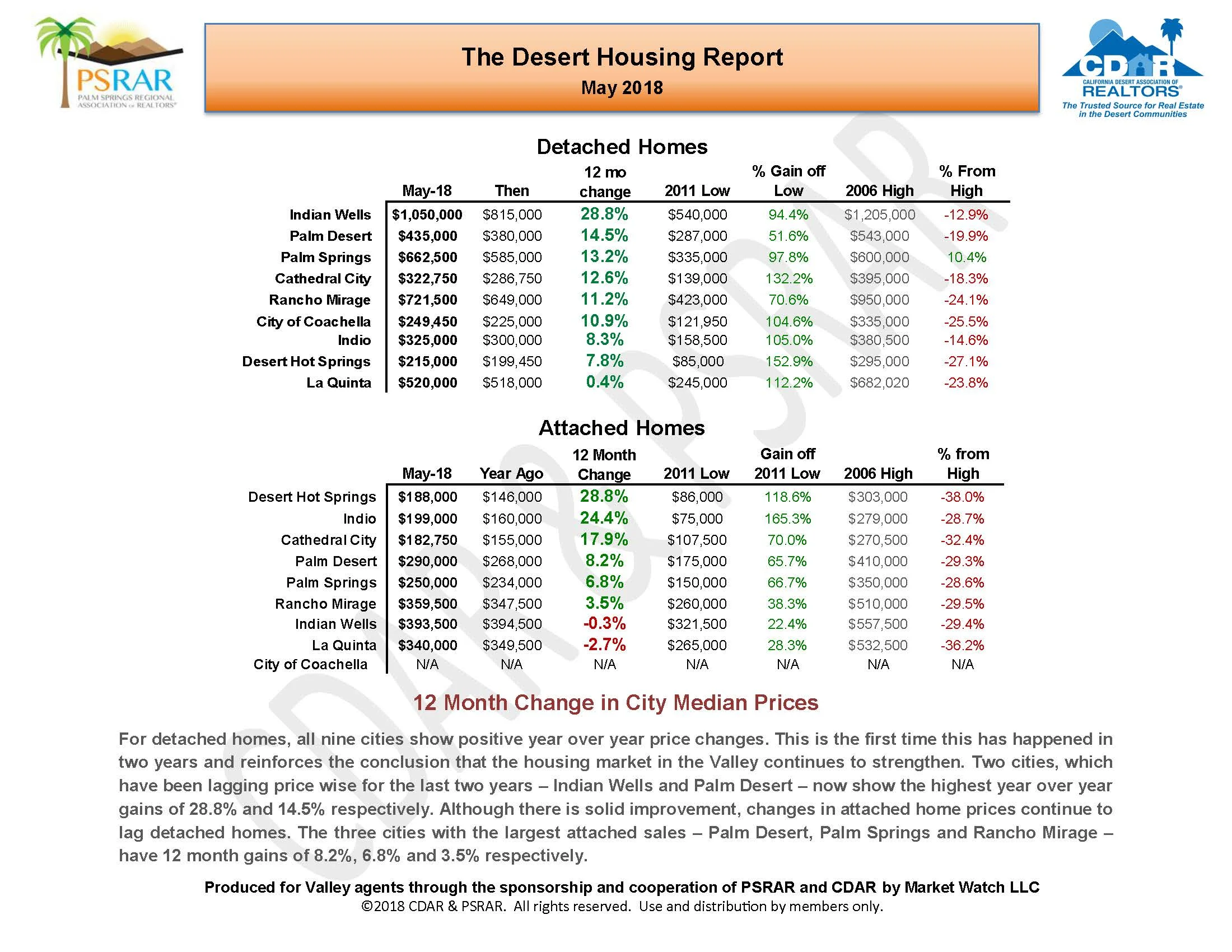 May 2018 MLS Re_Page_03.jpg