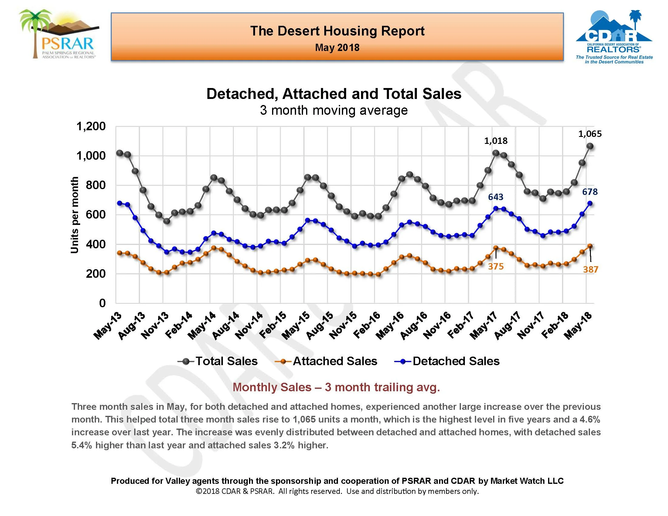 May 2018 MLS Re_Page_04.jpg