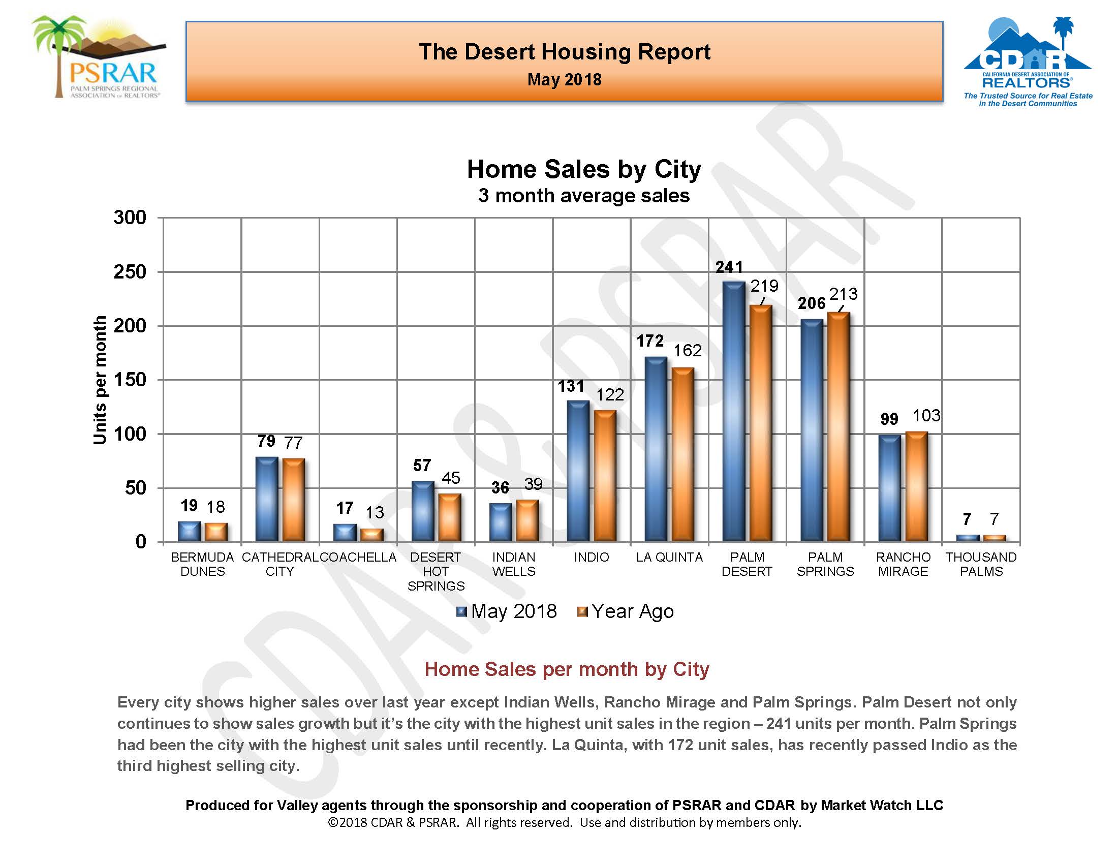 May 2018 MLS Re_Page_06.jpg