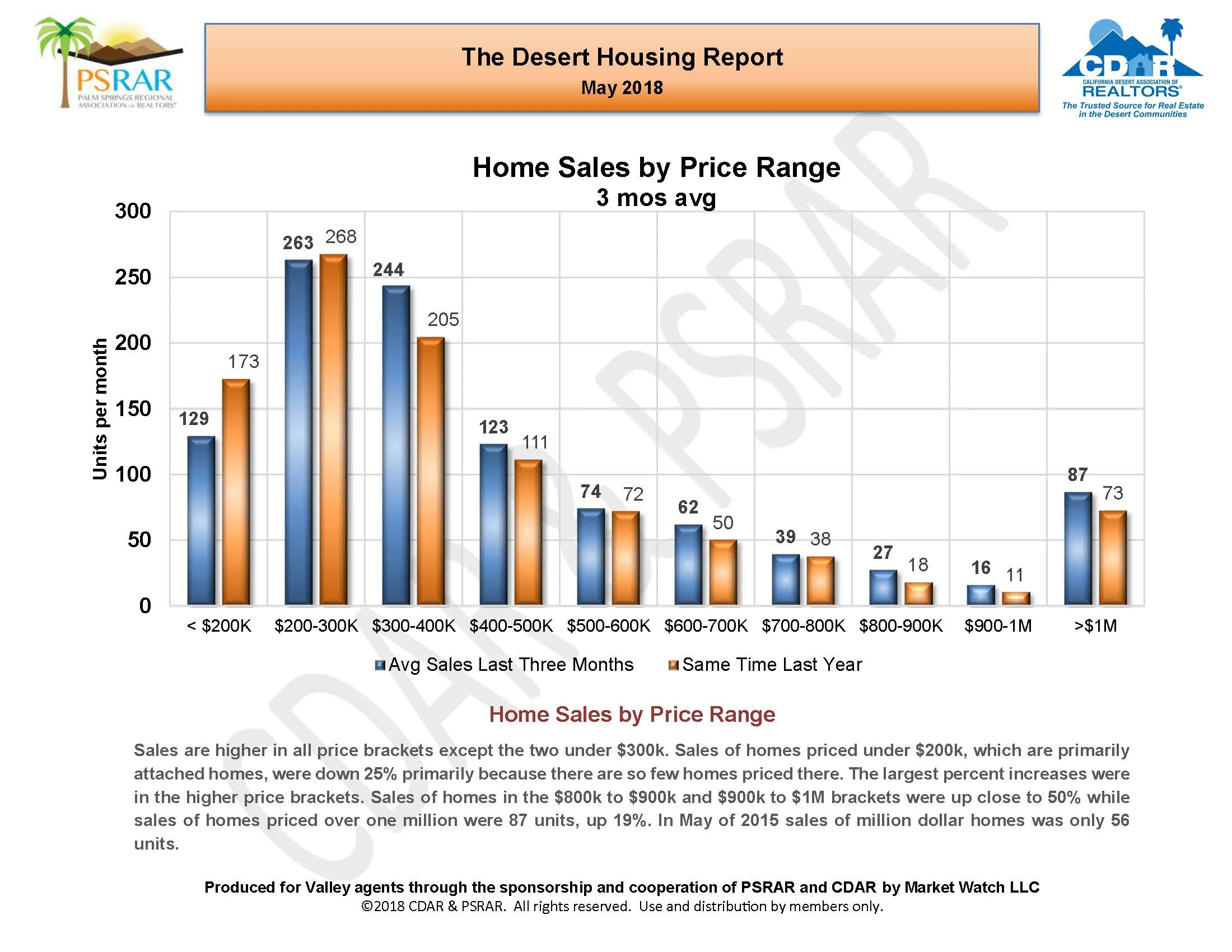 May 2018 MLS Re_Page_07.jpg