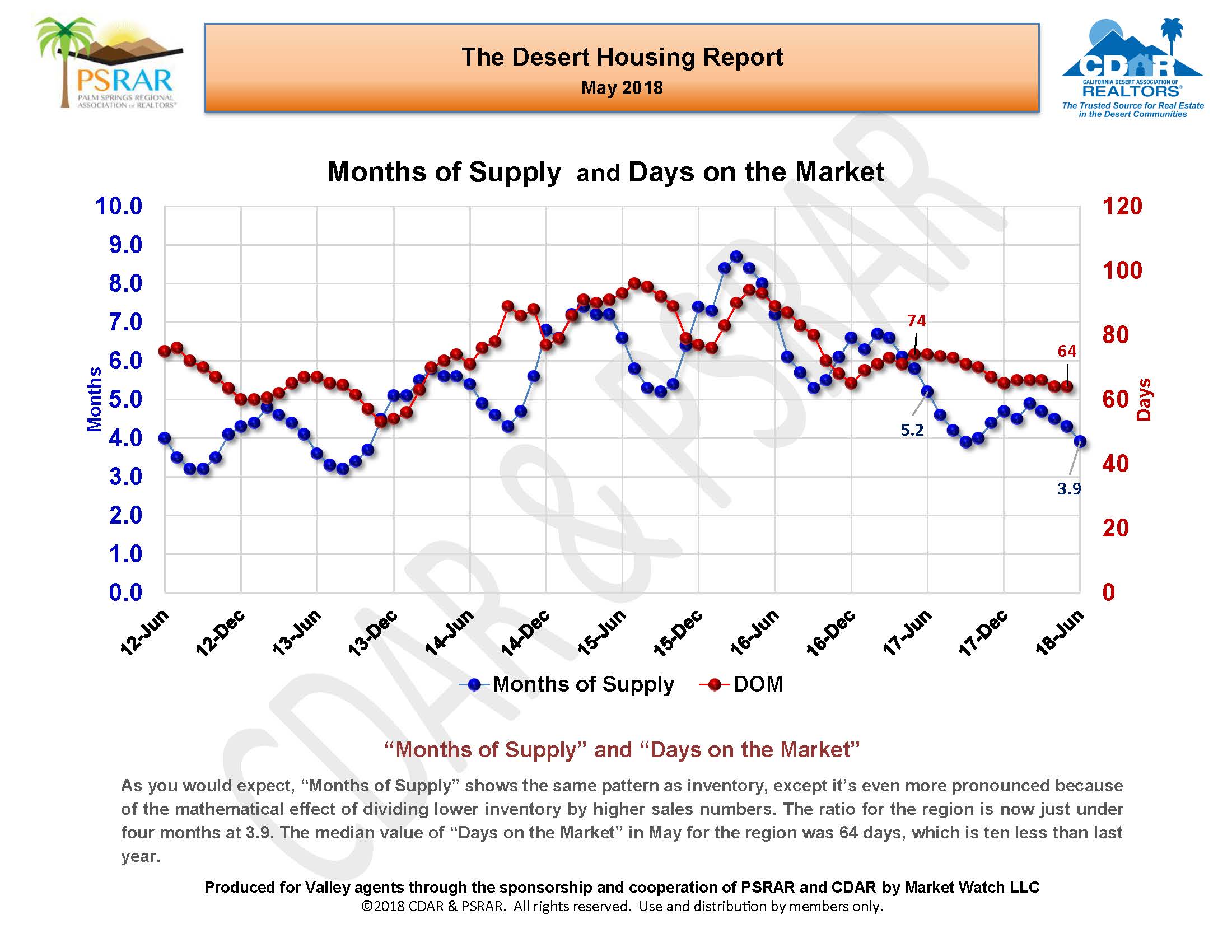 May 2018 MLS Re_Page_09.jpg