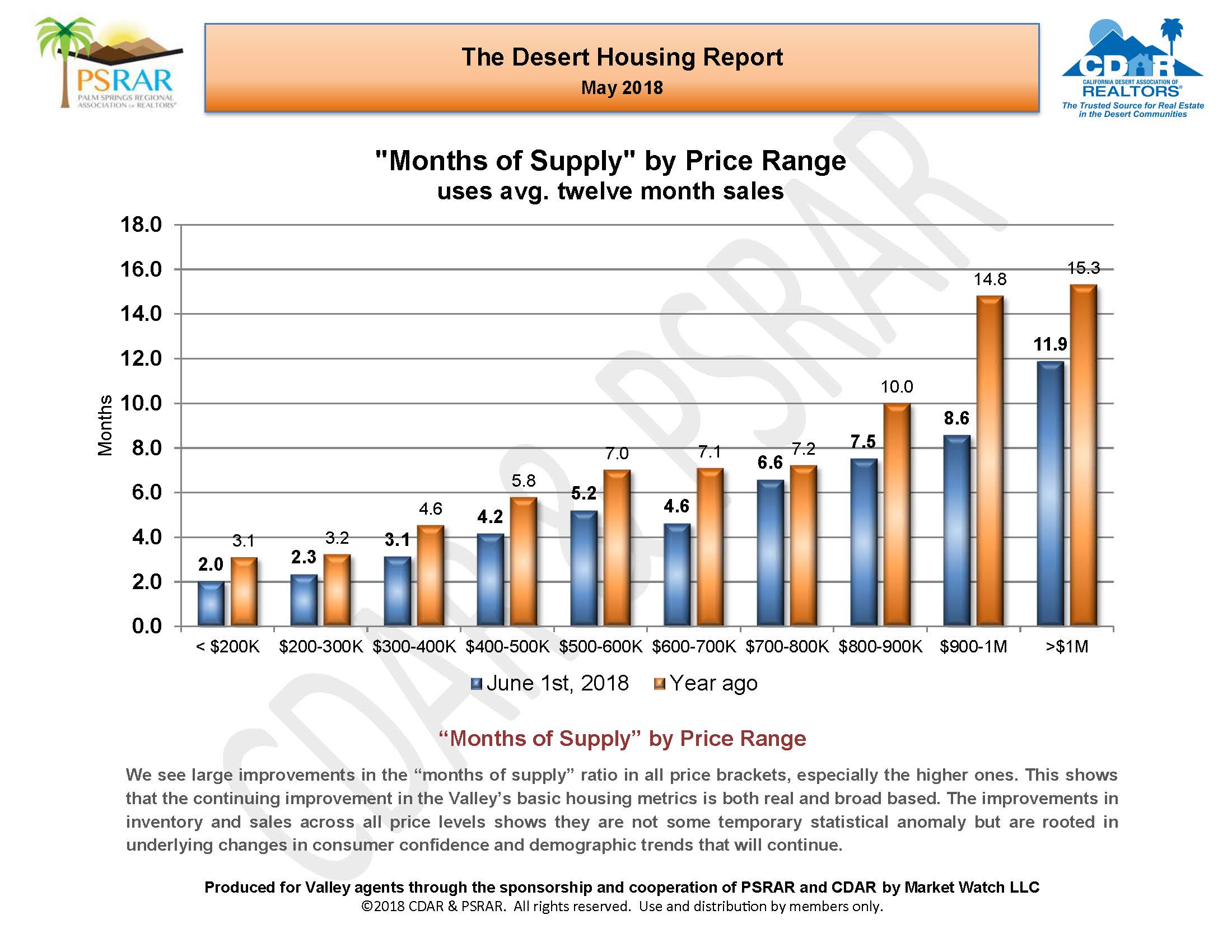 May 2018 MLS Re_Page_10.jpg