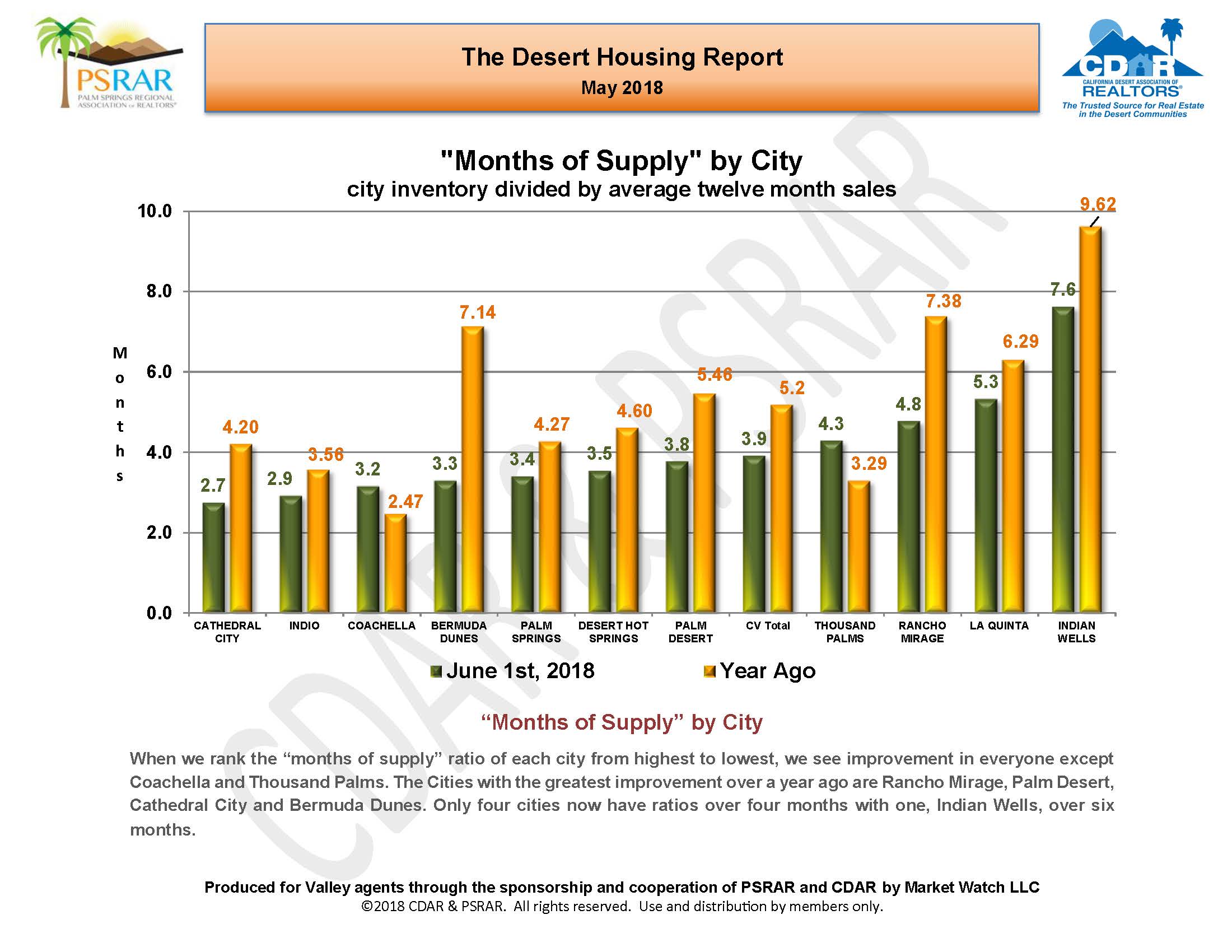 May 2018 MLS Re_Page_11.jpg