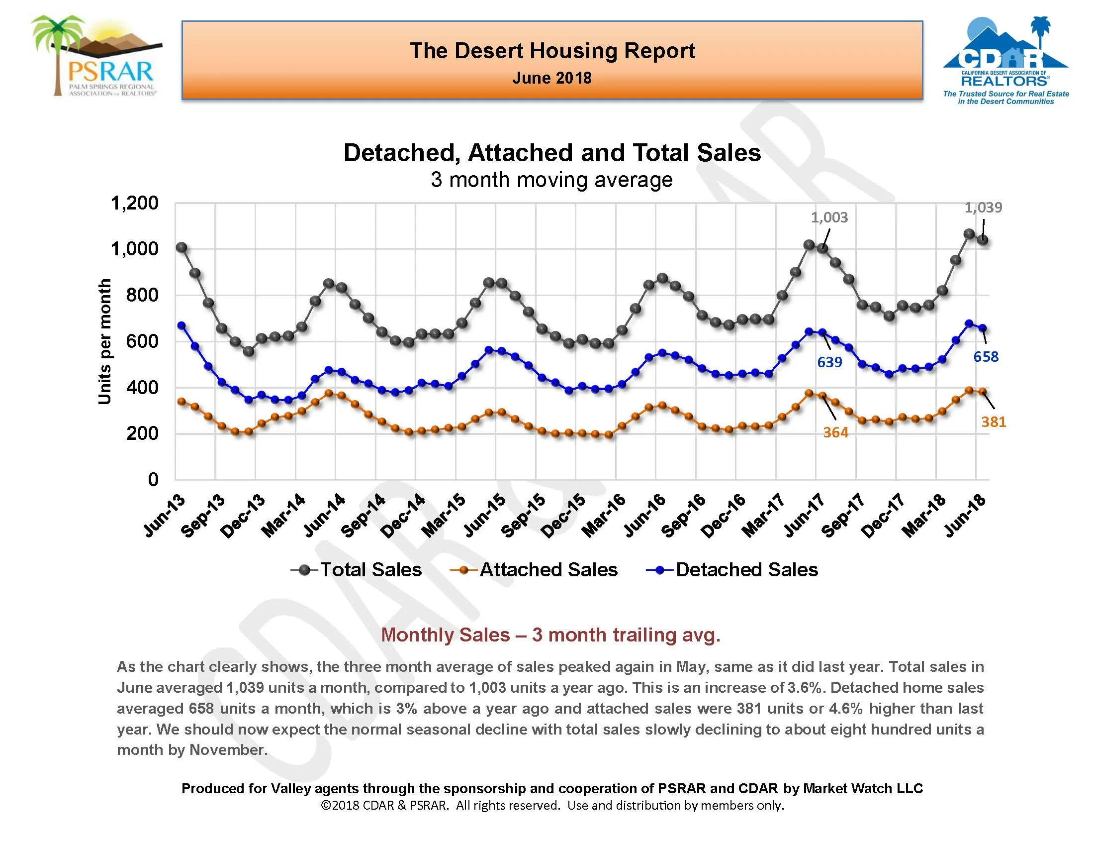 June 2018 MLS Rpt_Page_04.jpg