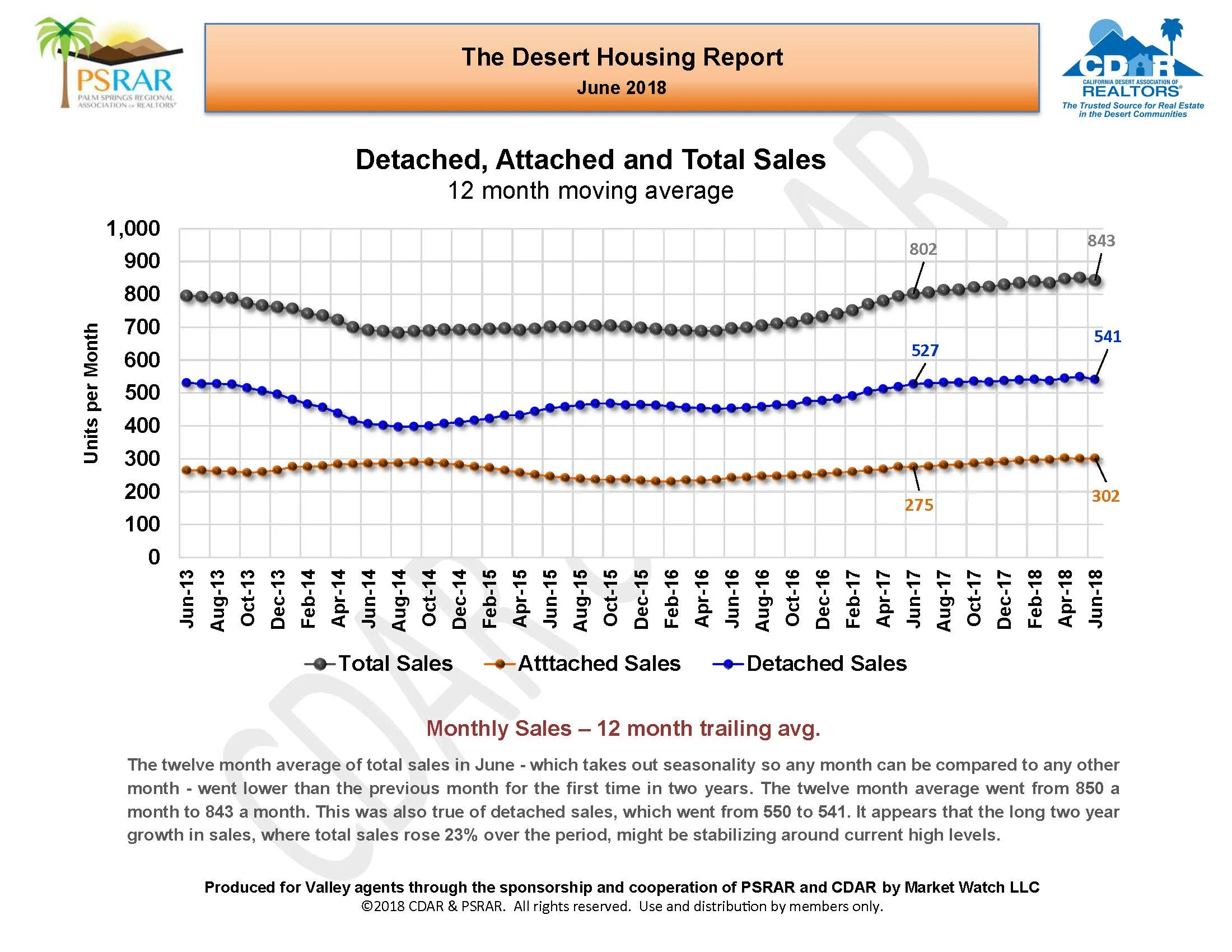 June 2018 MLS Rpt_Page_05.jpg
