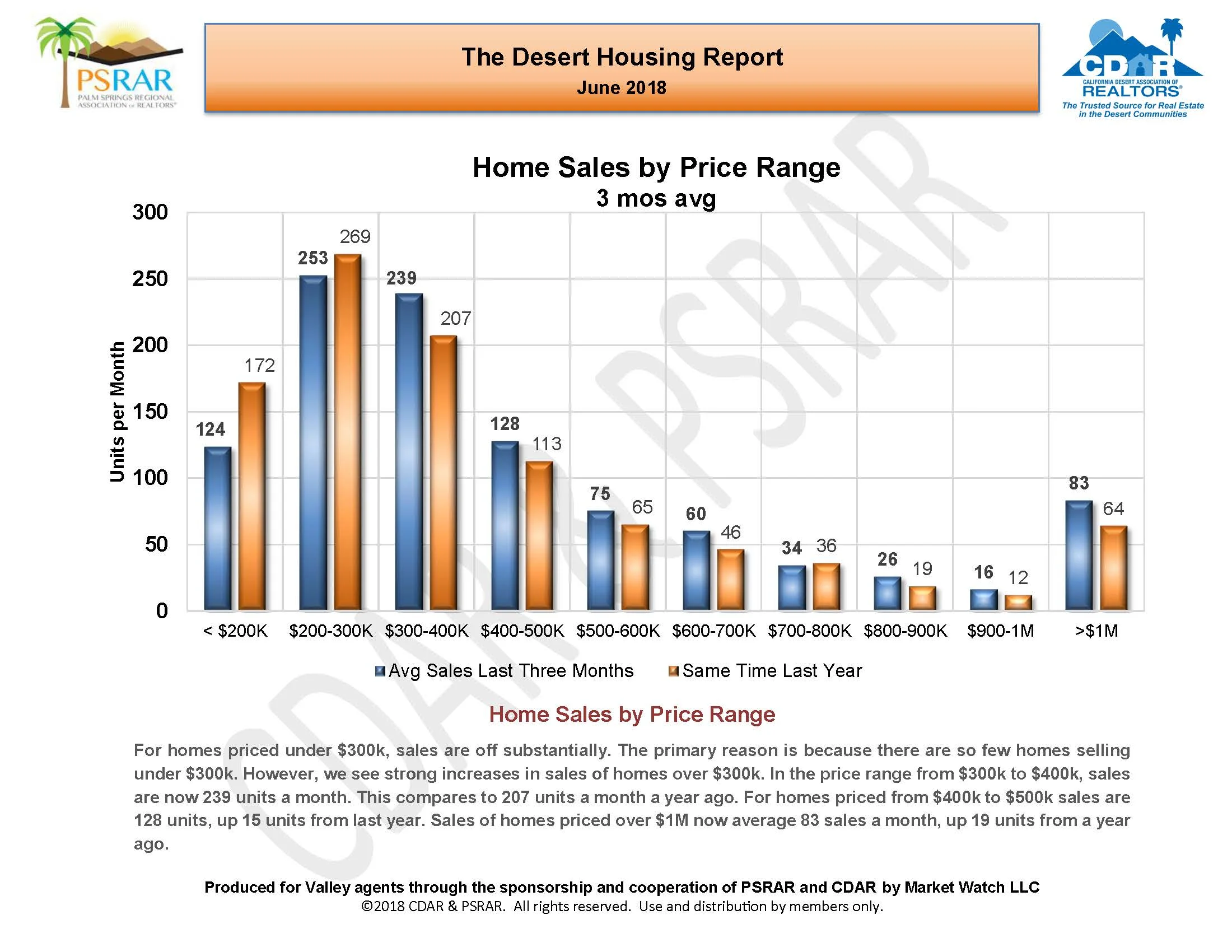 June 2018 MLS Rpt_Page_07.jpg