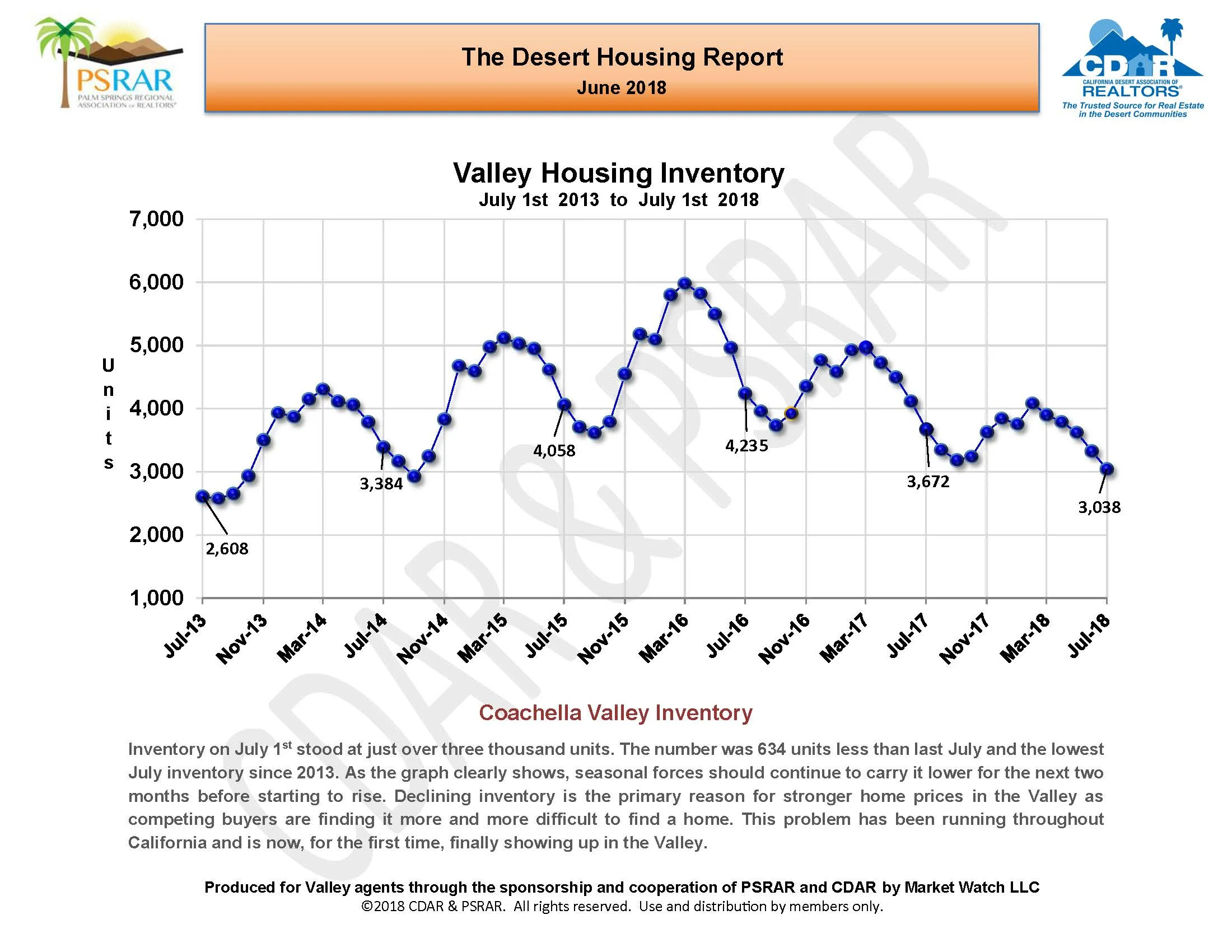 June 2018 MLS Rpt_Page_08.jpg