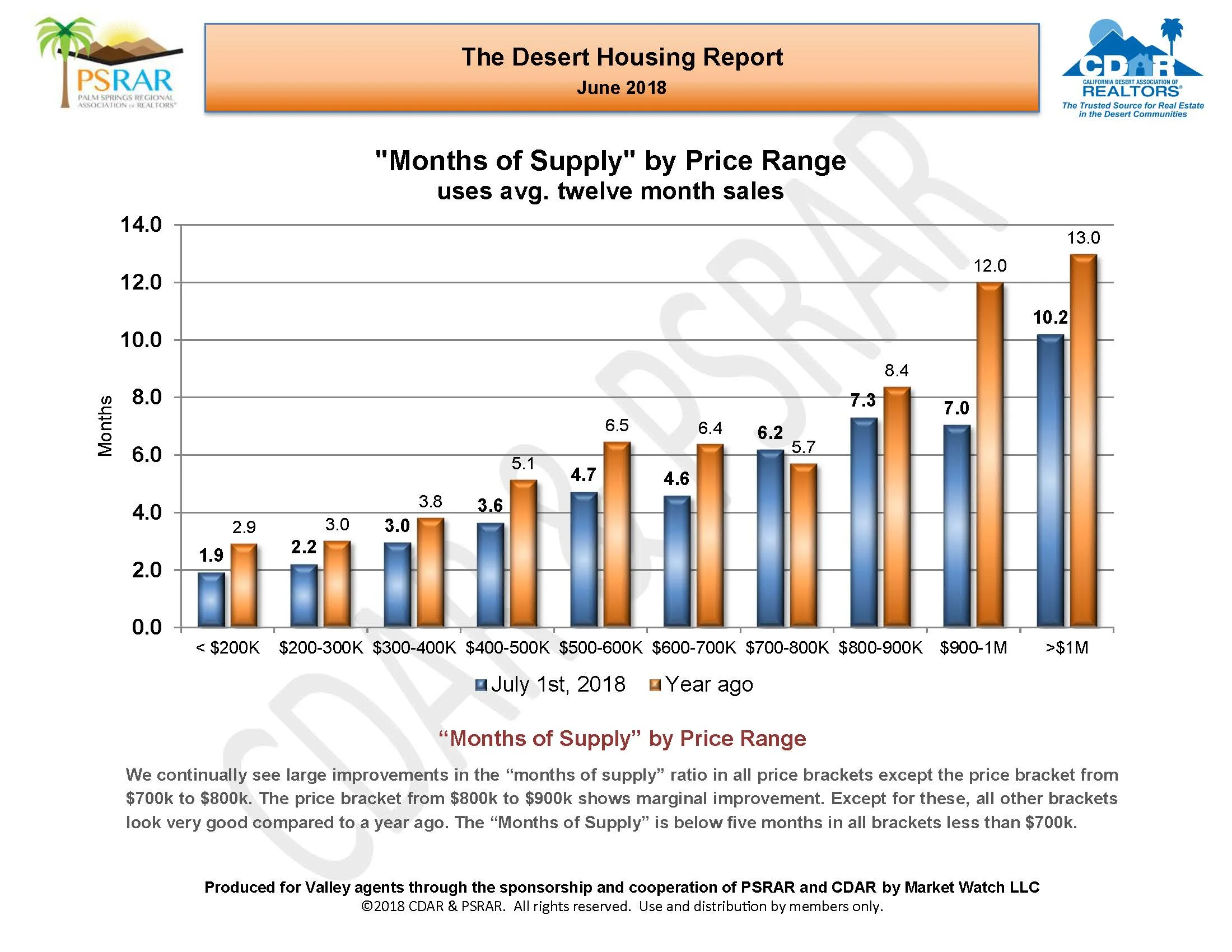 June 2018 MLS Rpt_Page_10.jpg