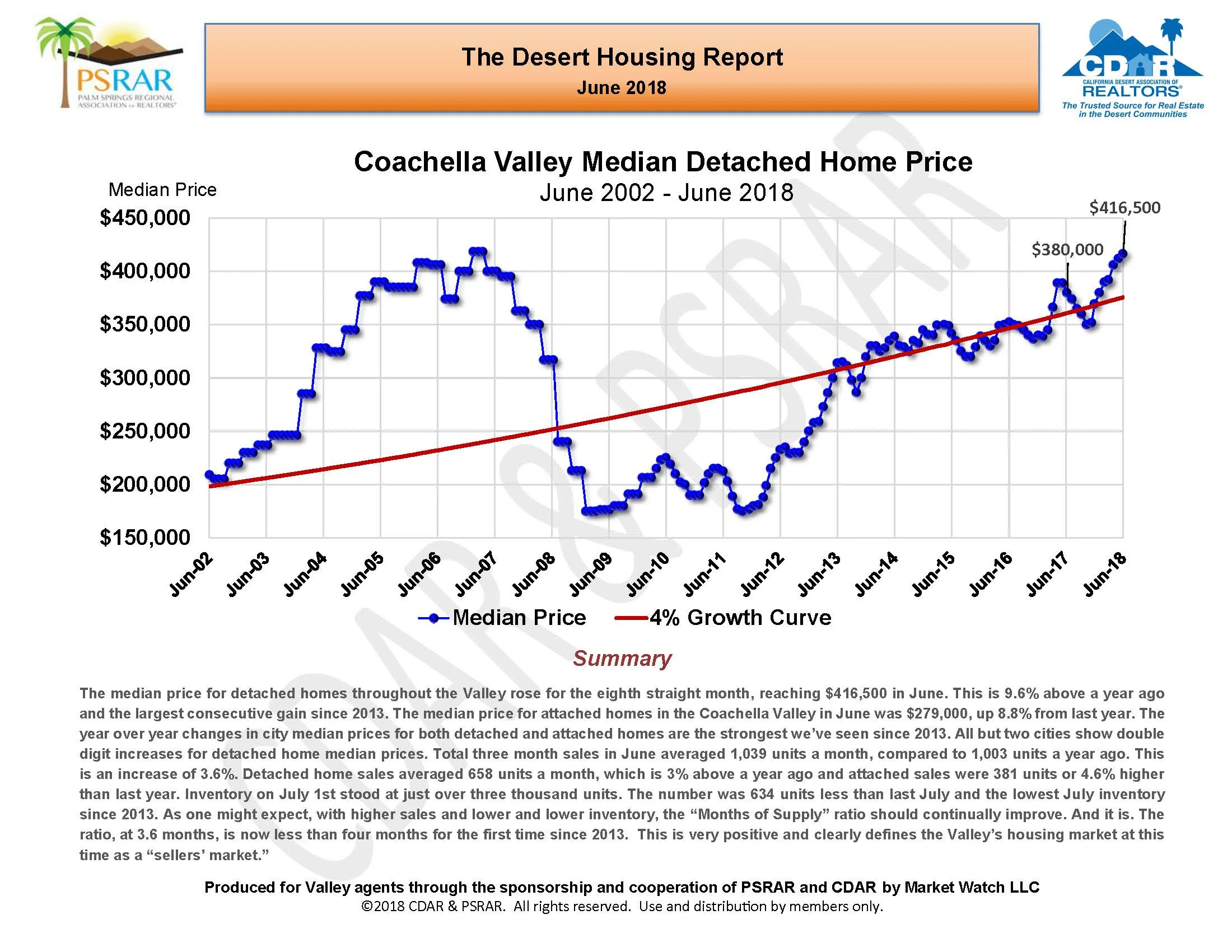 June 2018 MLS Rpt_Page_01.jpg