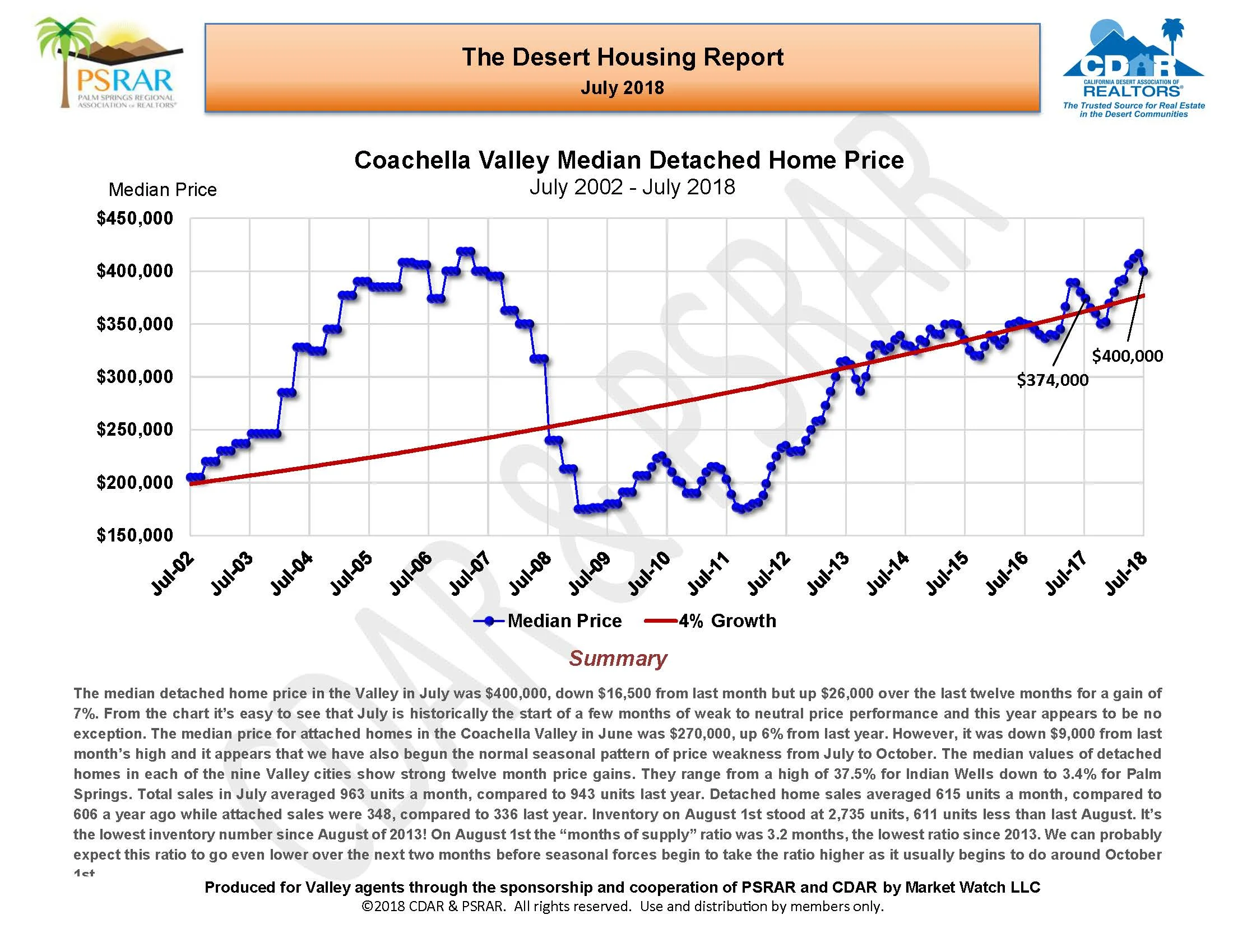 July 2018 MLS Report_Page_01.jpg