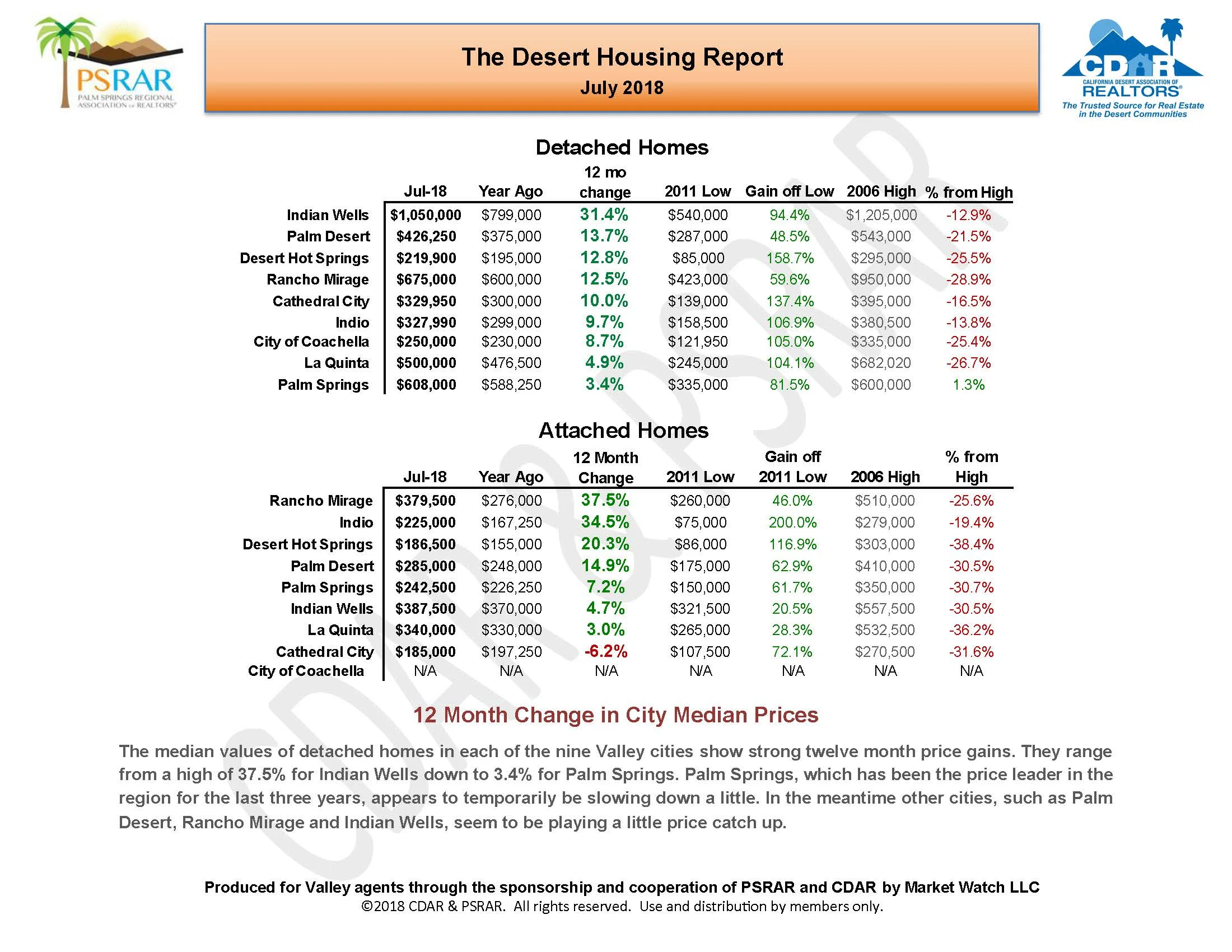 July 2018 MLS Report_Page_03.jpg