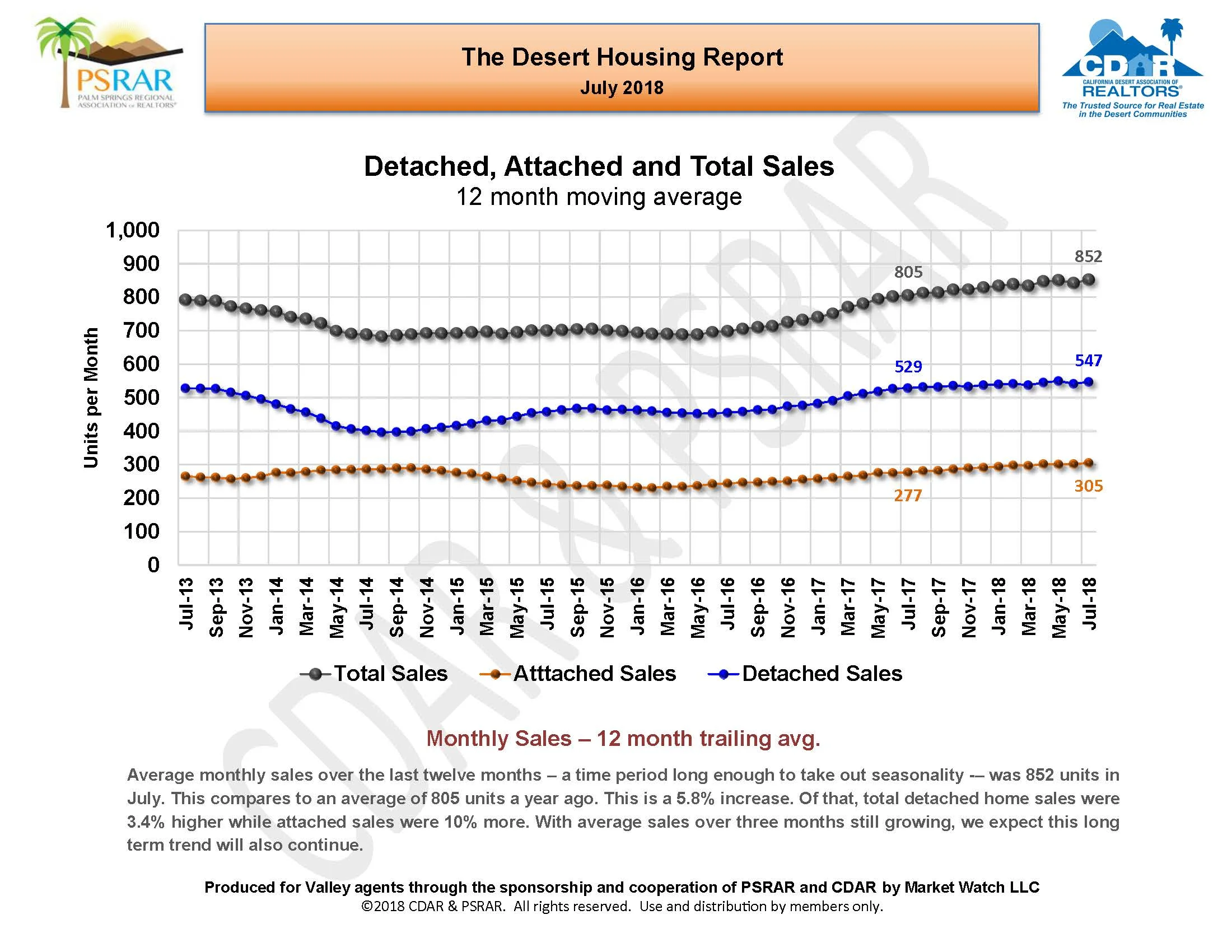 July 2018 MLS Report_Page_05.jpg
