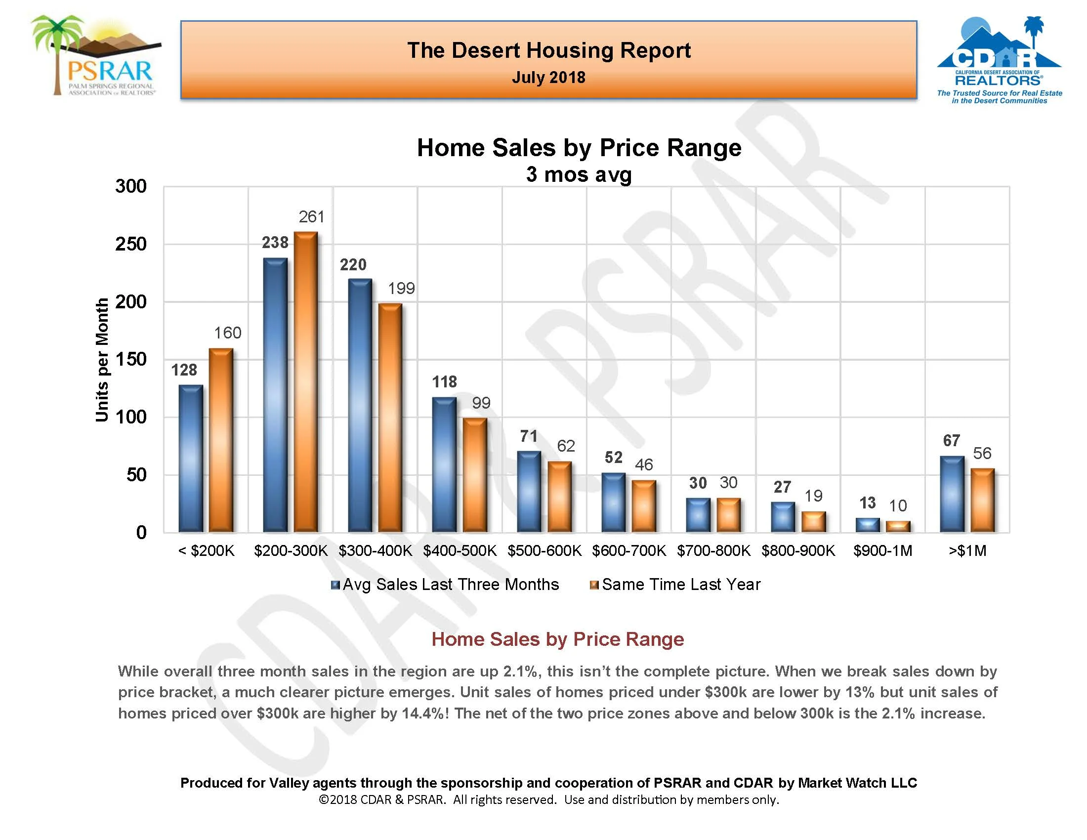 July 2018 MLS Report_Page_07.jpg