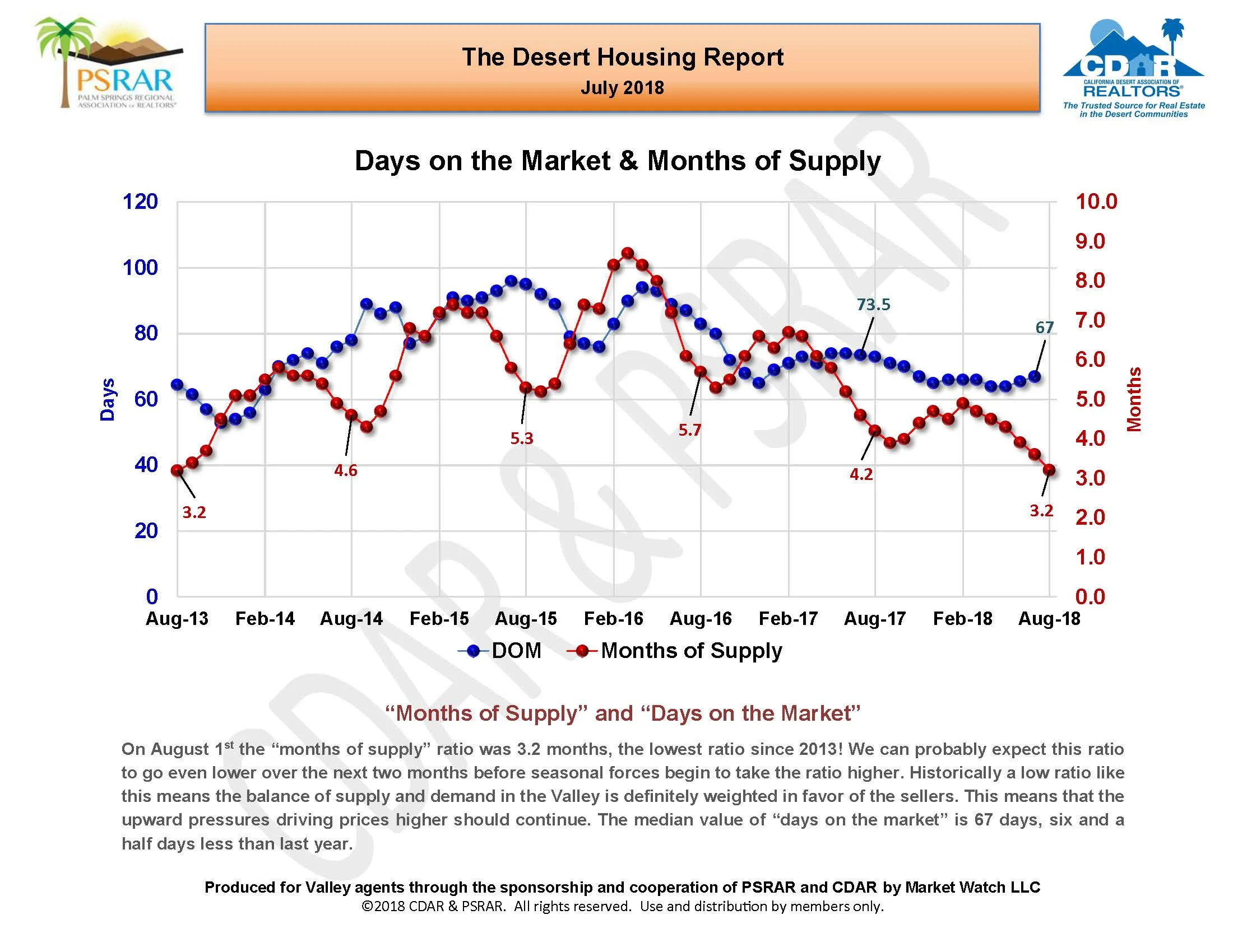 July 2018 MLS Report_Page_09.jpg