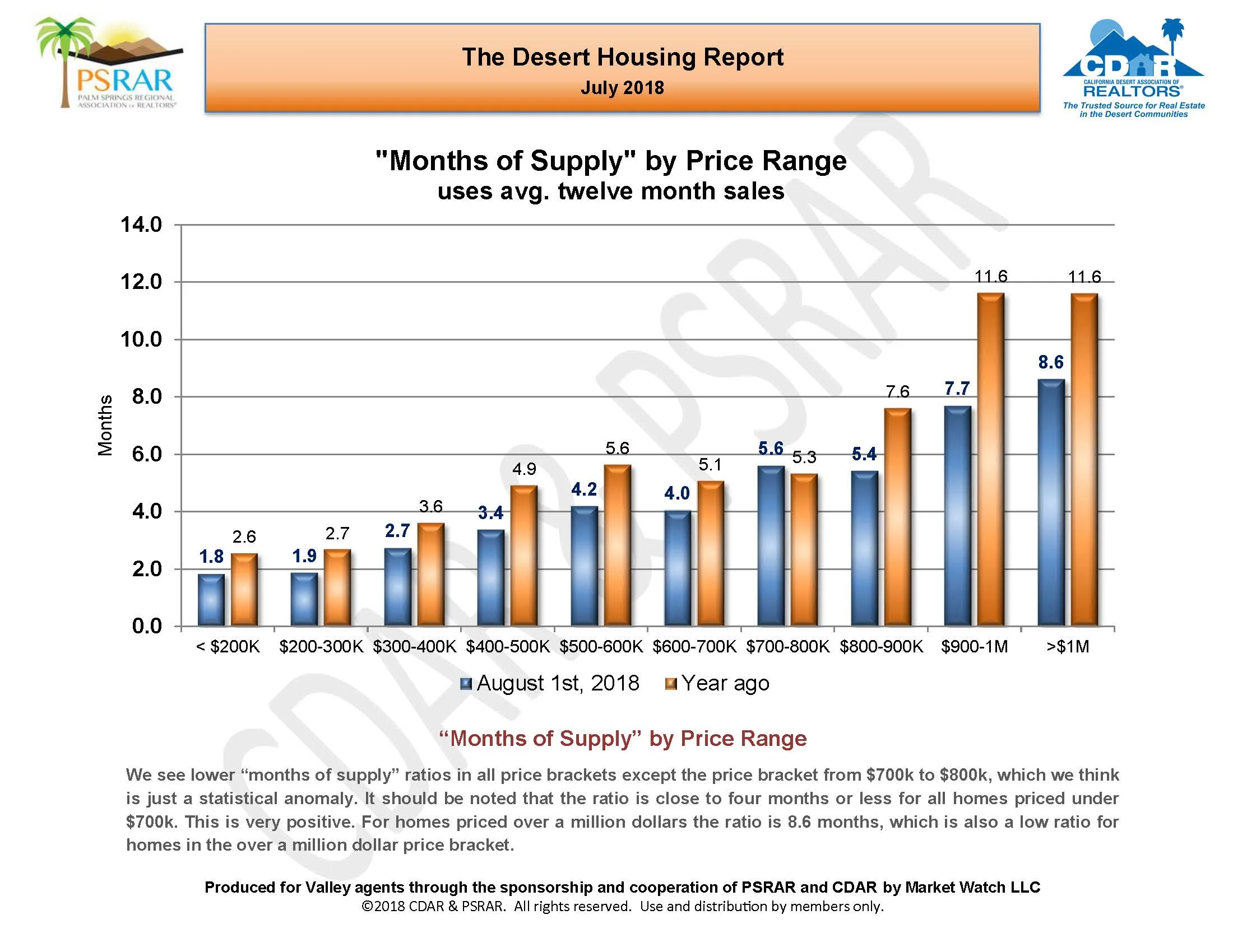 July 2018 MLS Report_Page_10.jpg