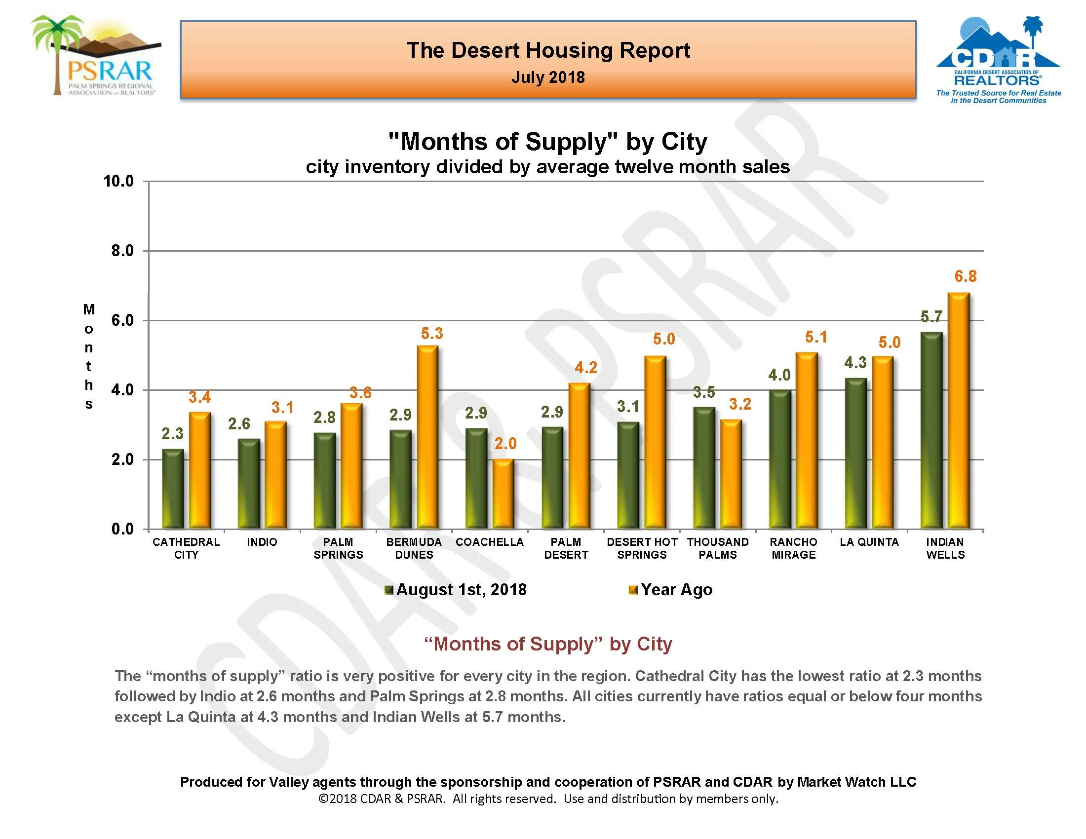 July 2018 MLS Report_Page_11.jpg