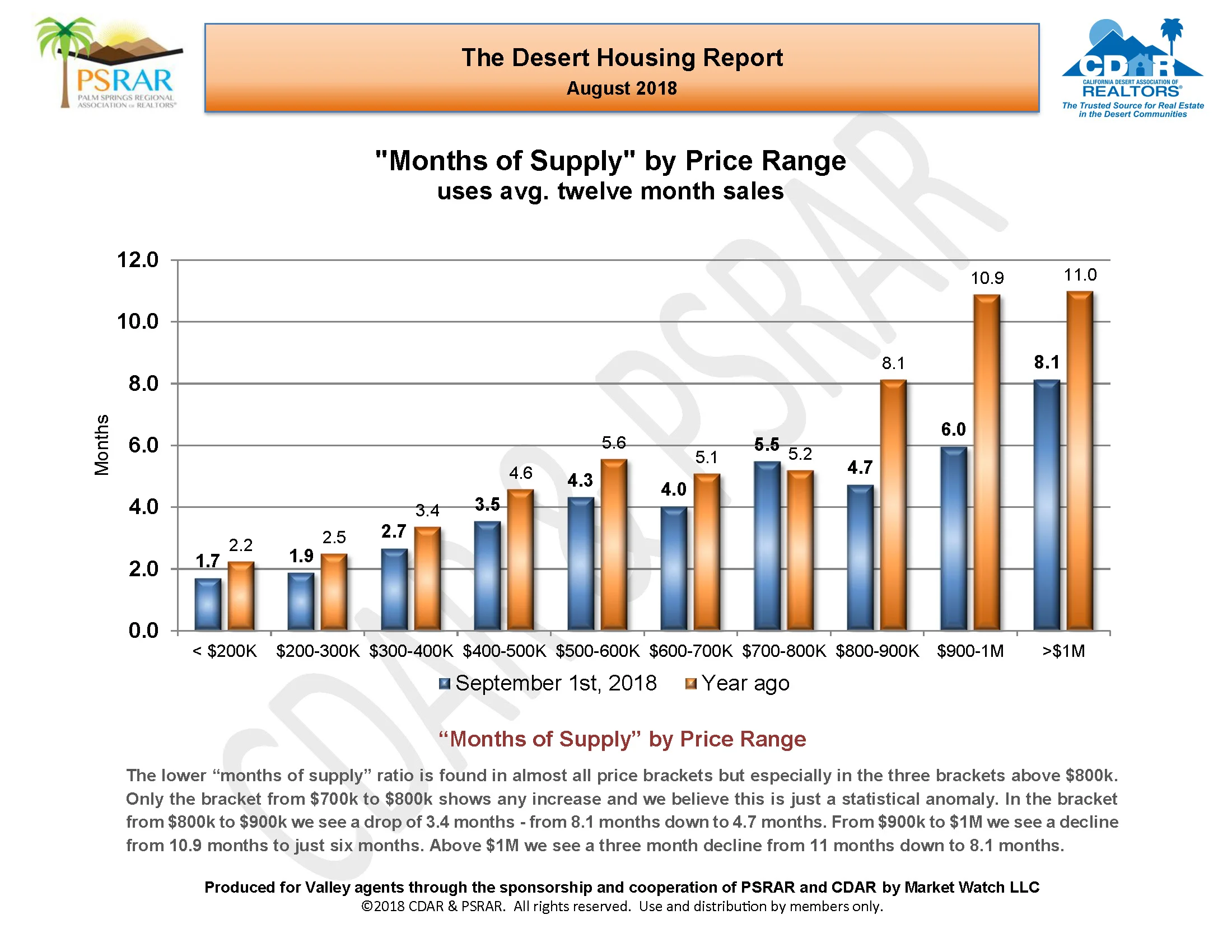 August 2018 MLS Report__Page_10.jpg