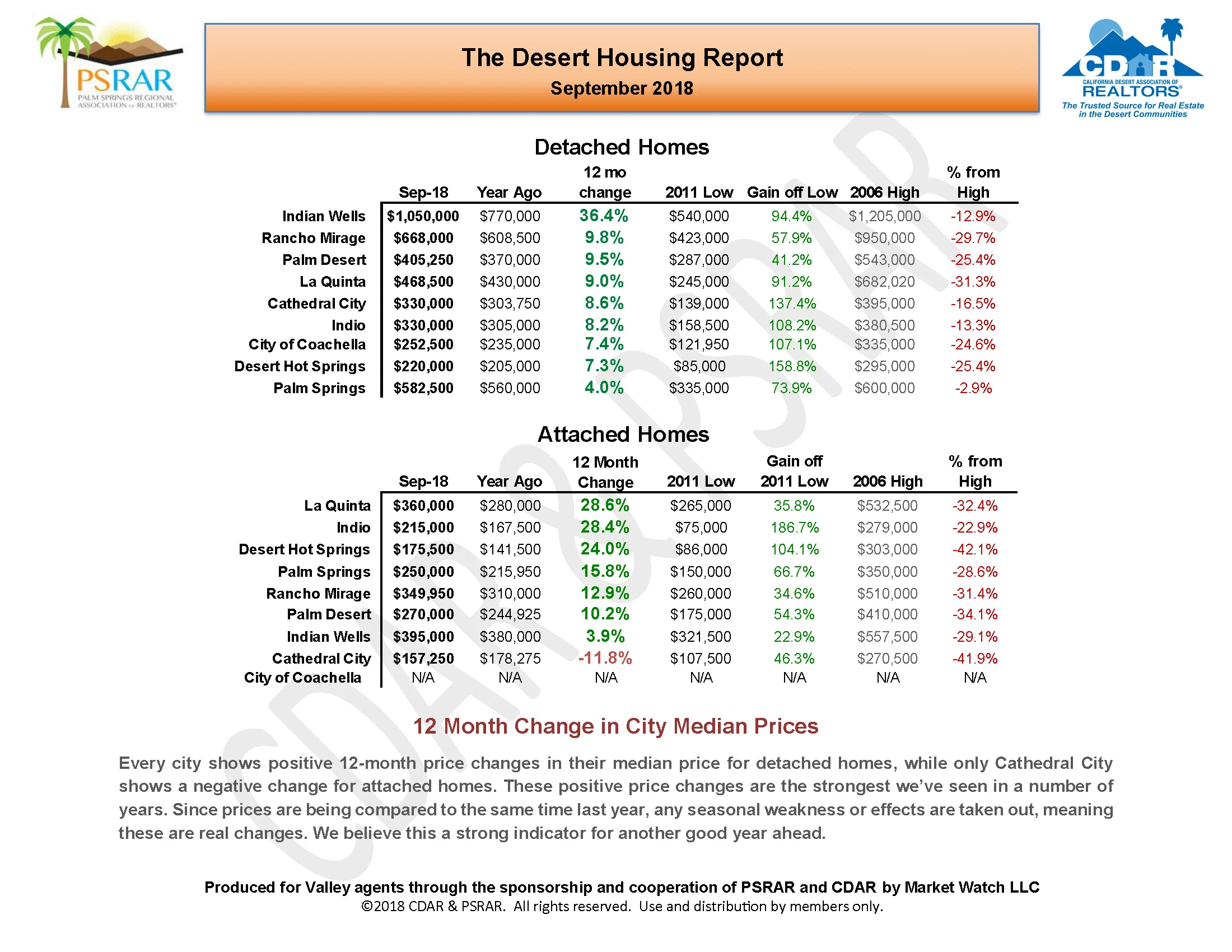 September MLS Report September 2018_Page_03.jpg