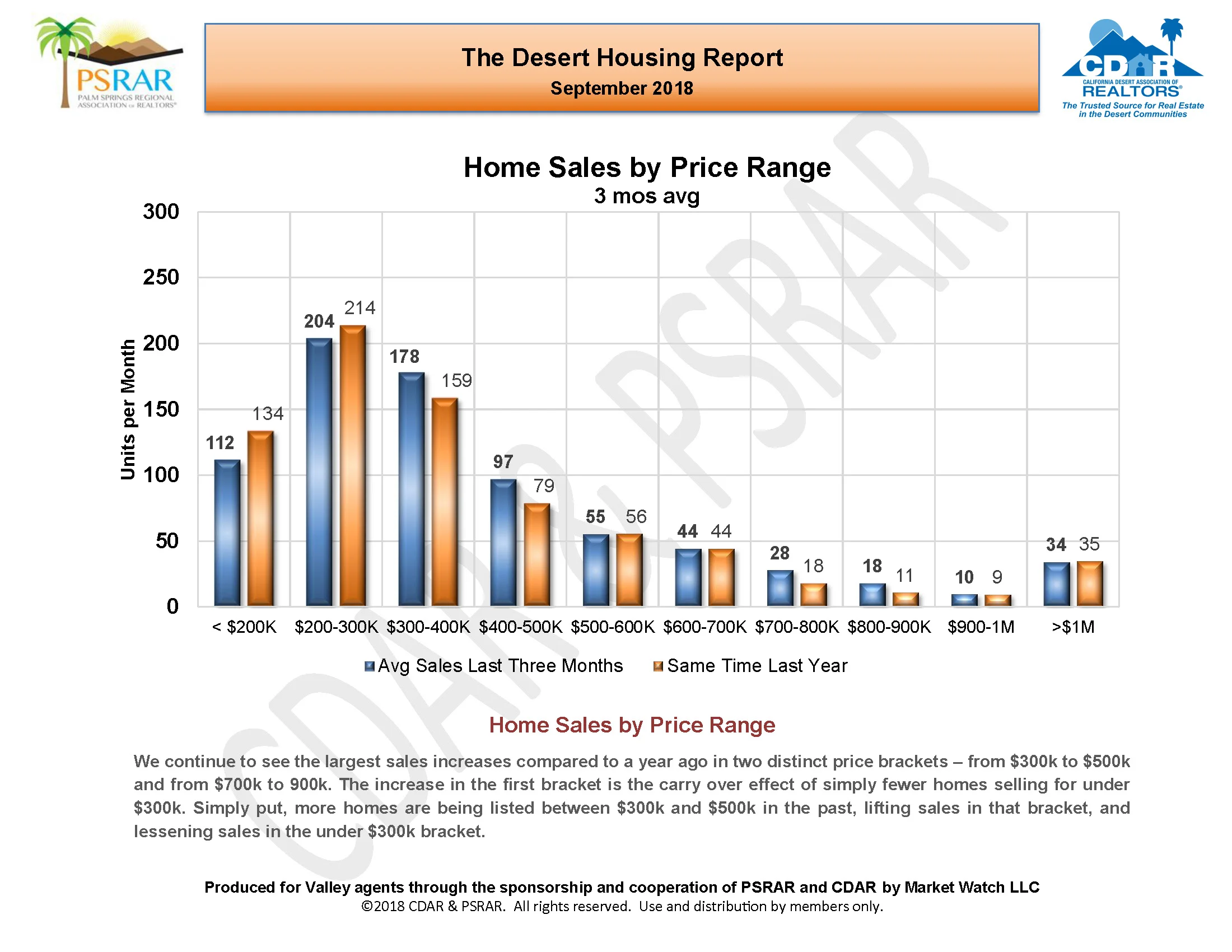 September MLS Report September 2018_Page_07.jpg
